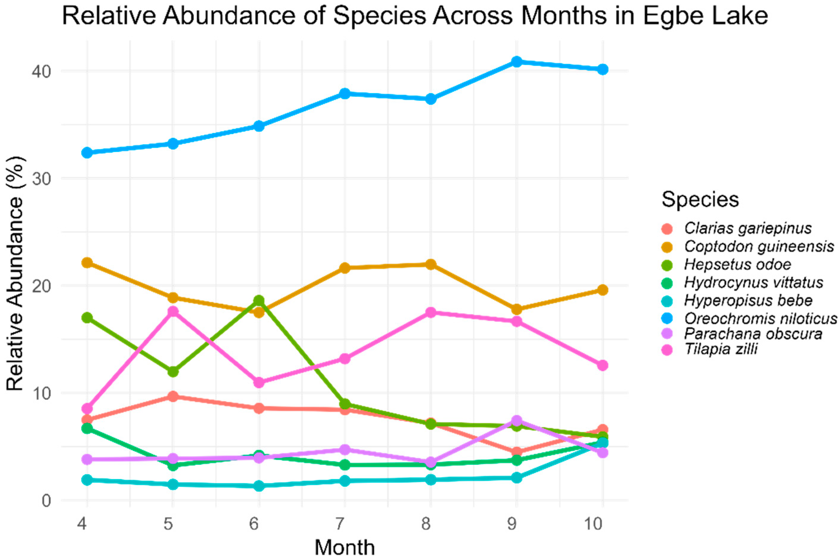 Limnolrev 26 00002 g003