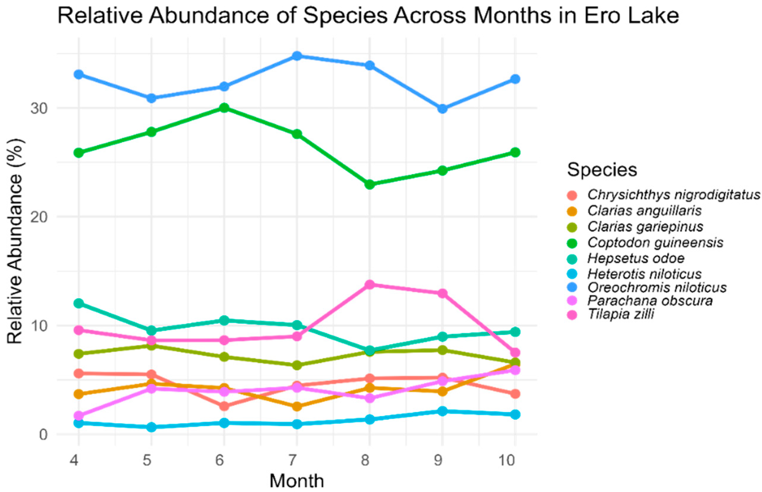 Limnolrev 26 00002 g004