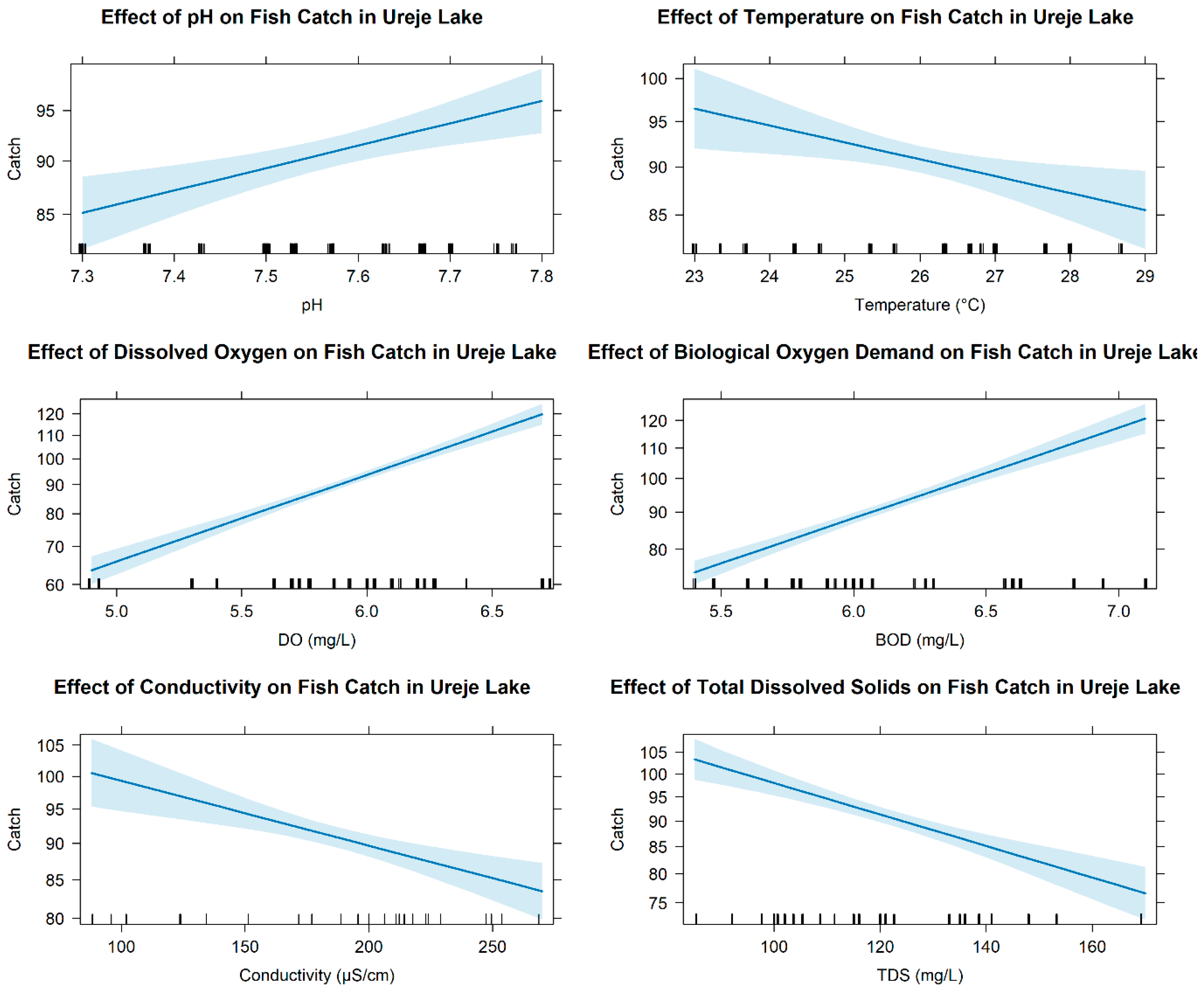Limnolrev 26 00002 g005