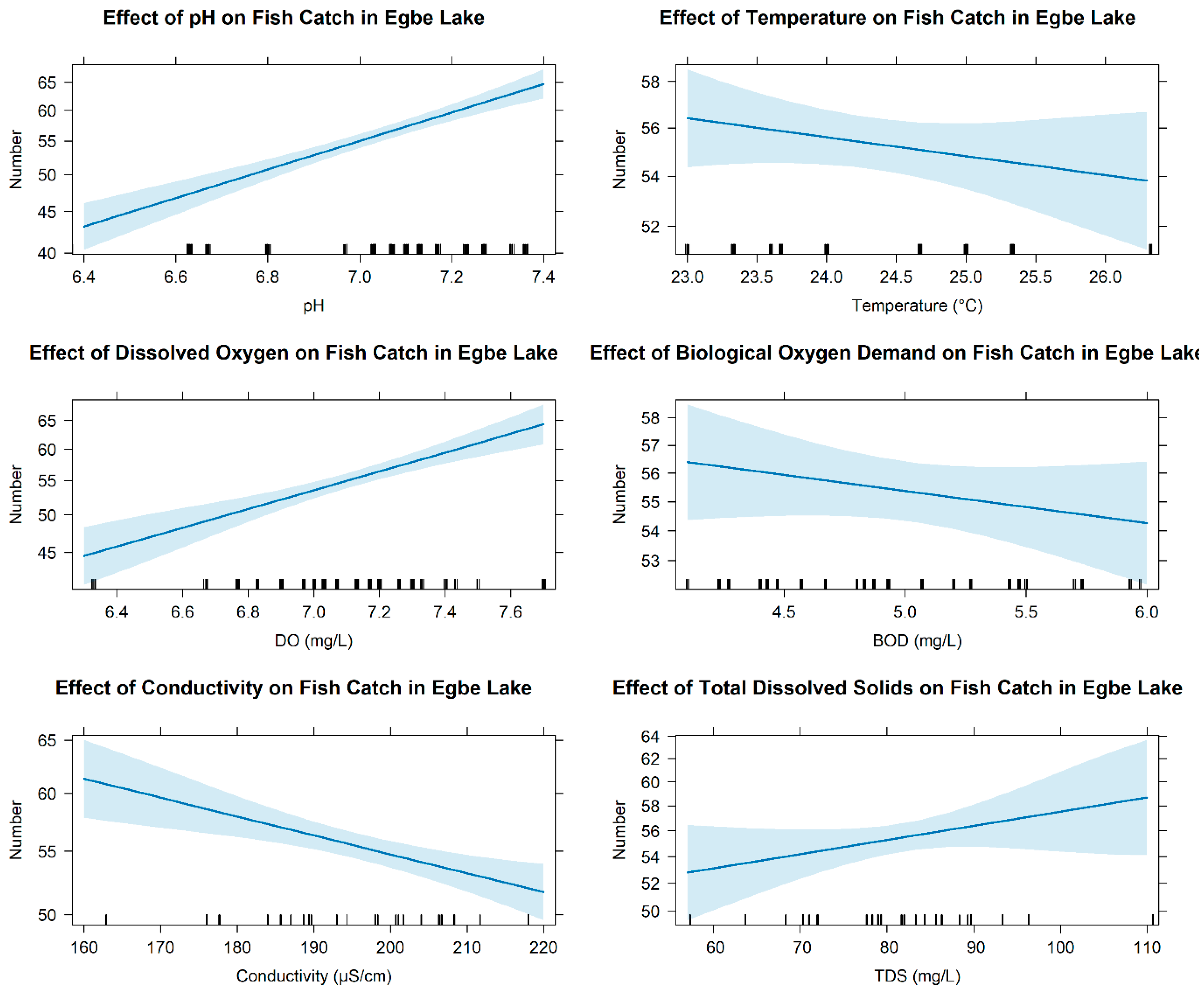 Limnolrev 26 00002 g006