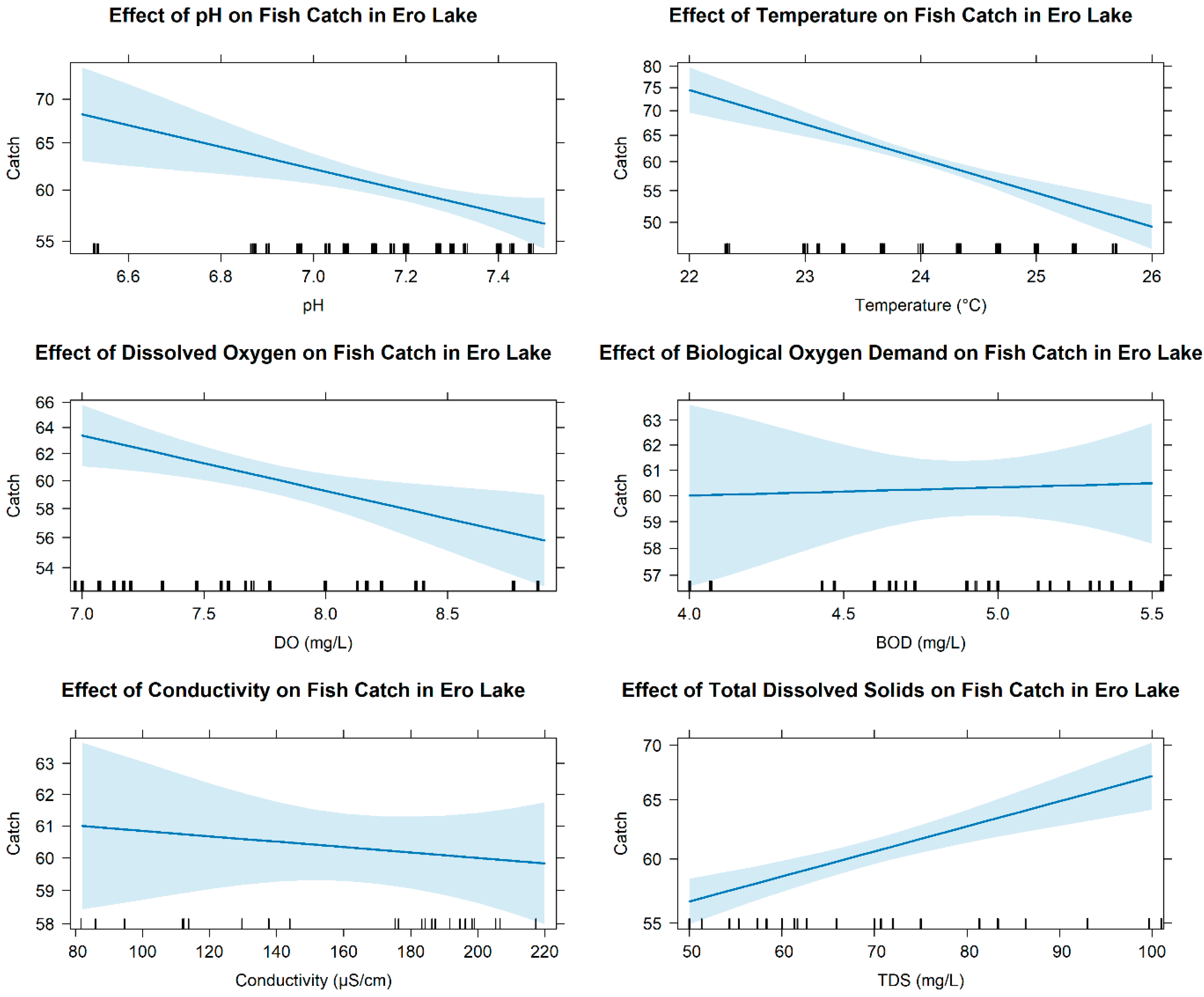 Limnolrev 26 00002 g007