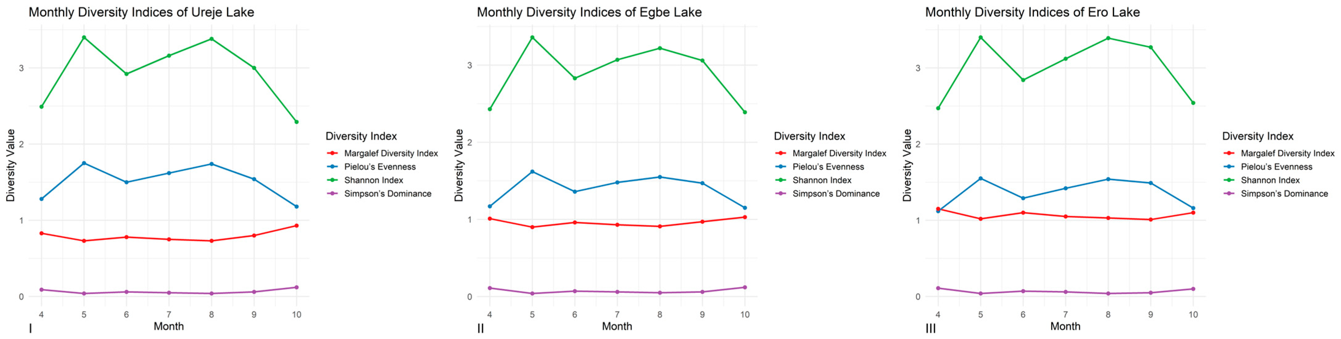 Limnolrev 26 00002 g008