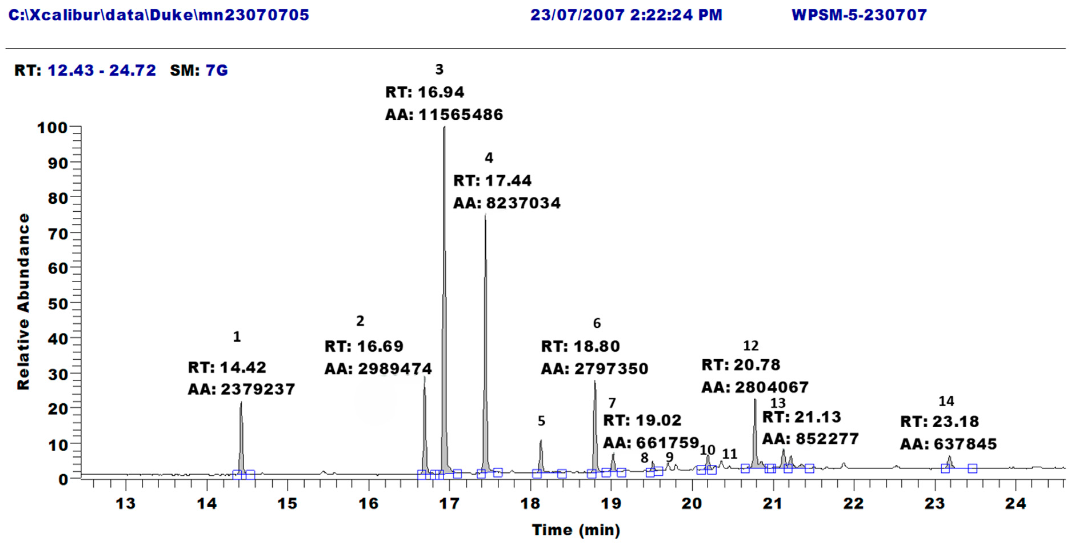Lipidology 01 00007 g001