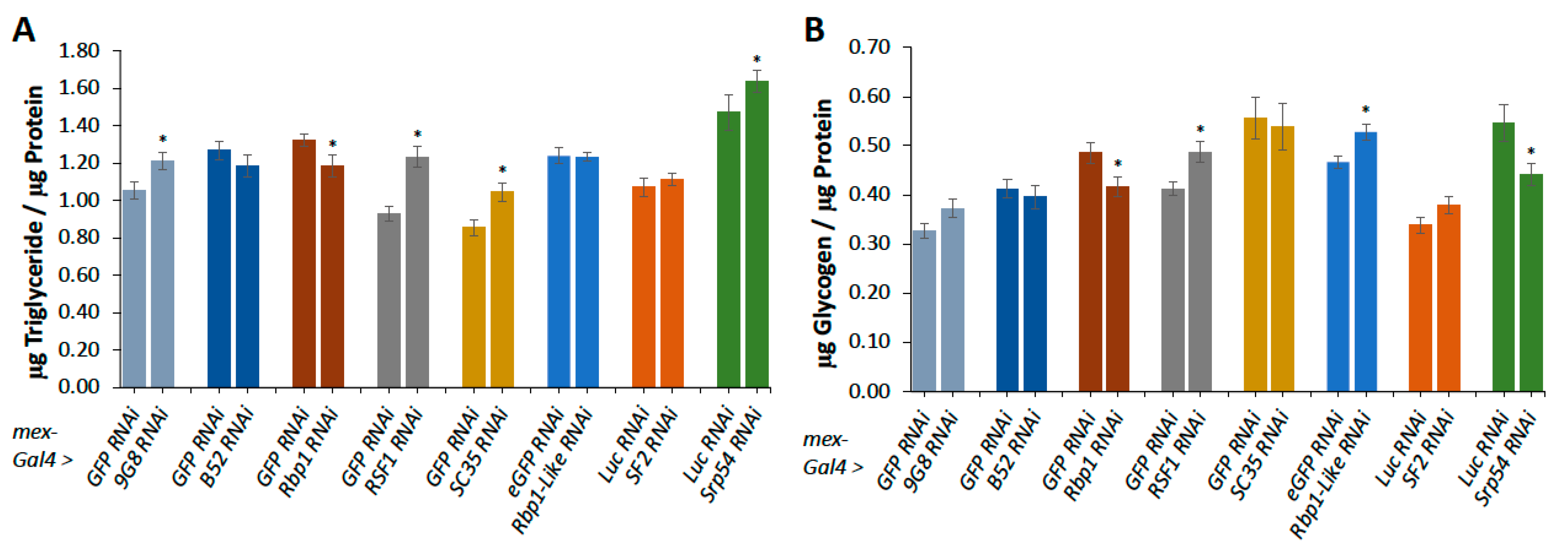 Lipidology 02 00001 g001