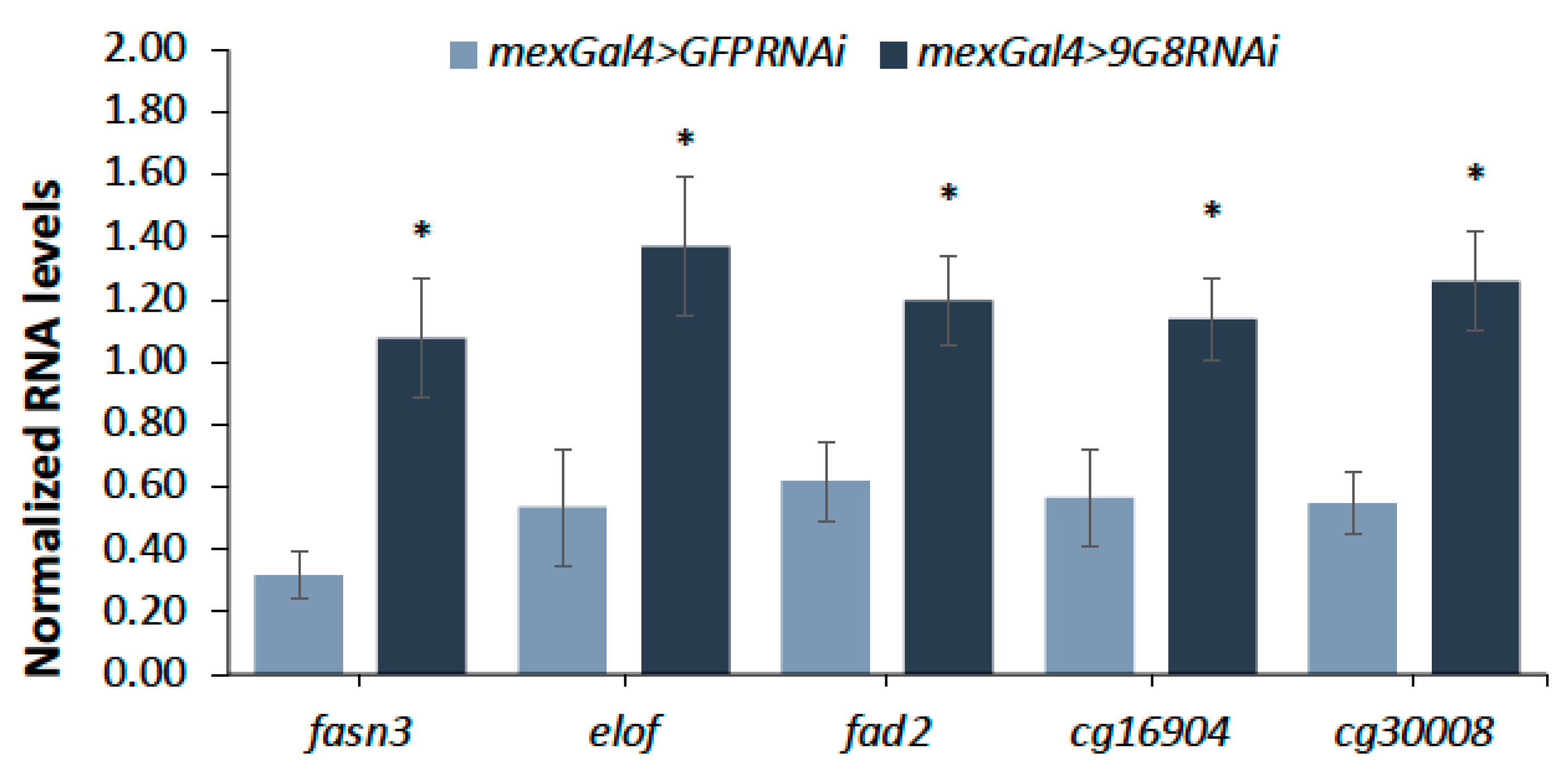 Lipidology 02 00001 g003