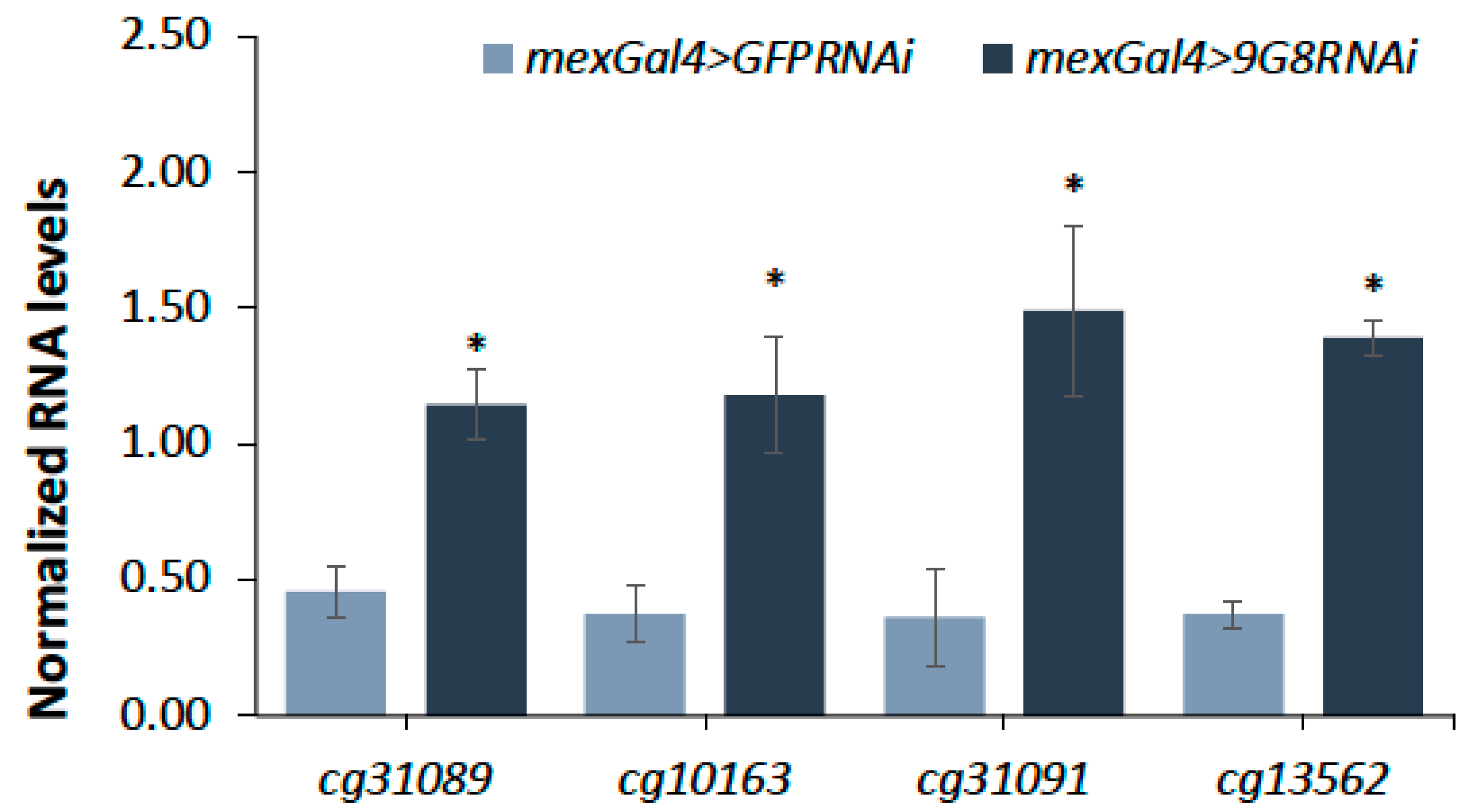 Lipidology 02 00001 g004