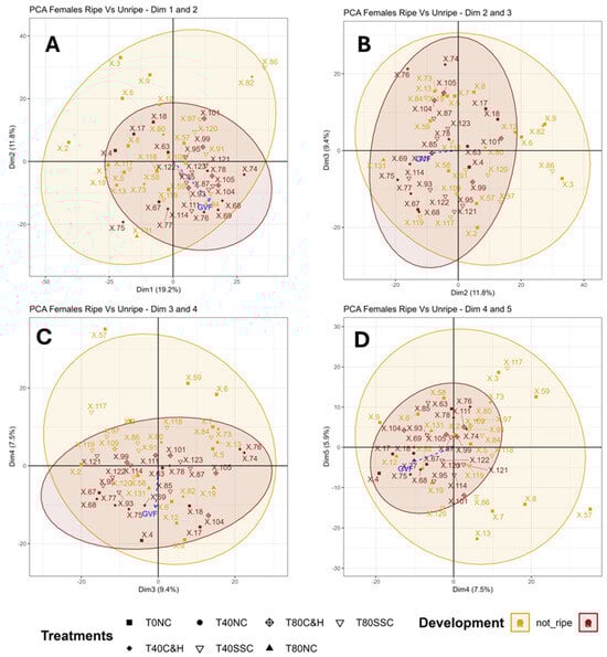 Lipidology 02 00005 g0a2