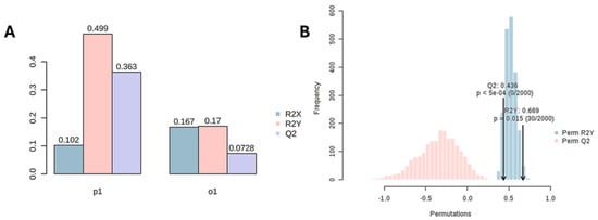 Lipidology 02 00005 g0a3