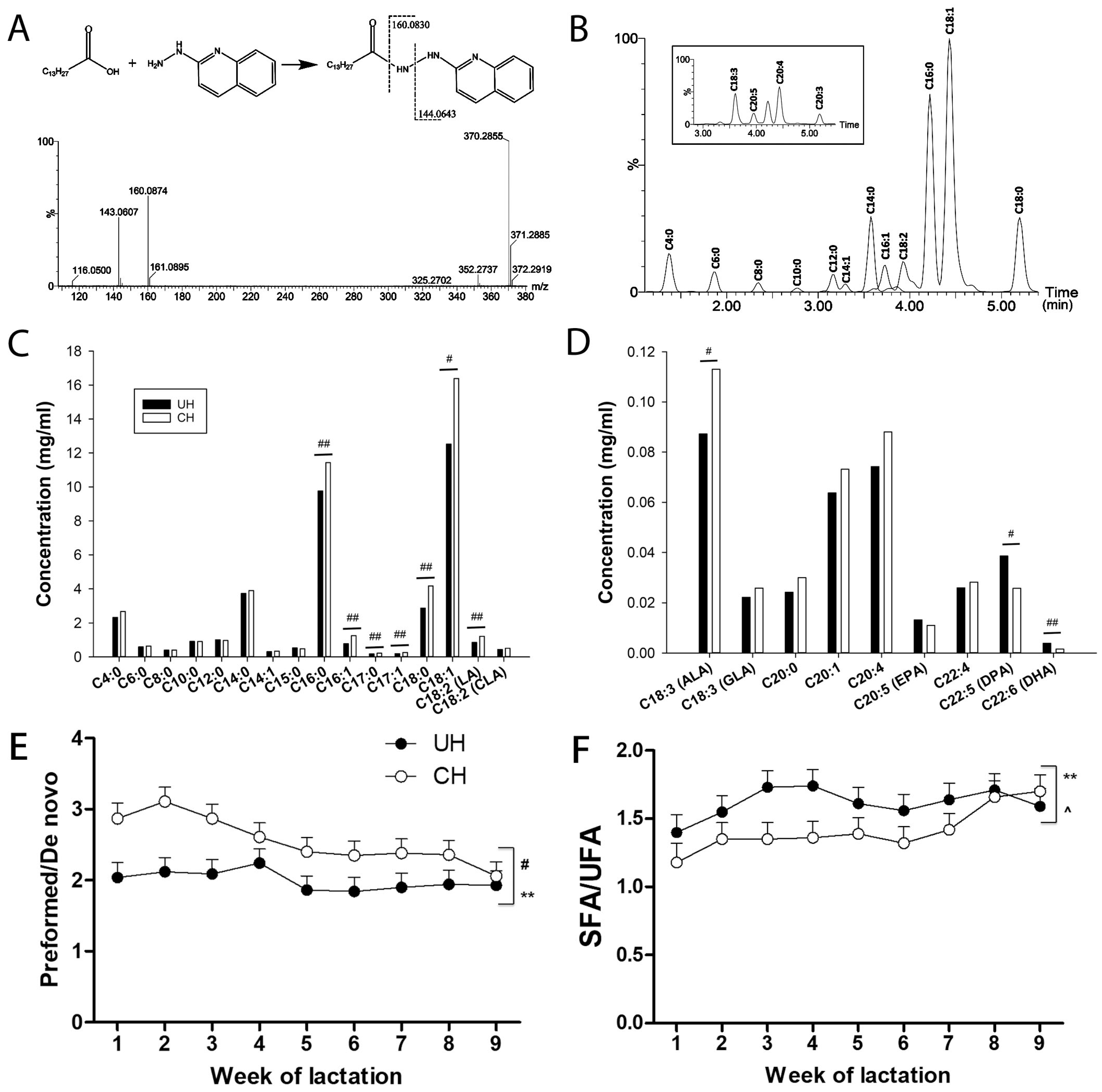 Lipidology 02 00006 g004