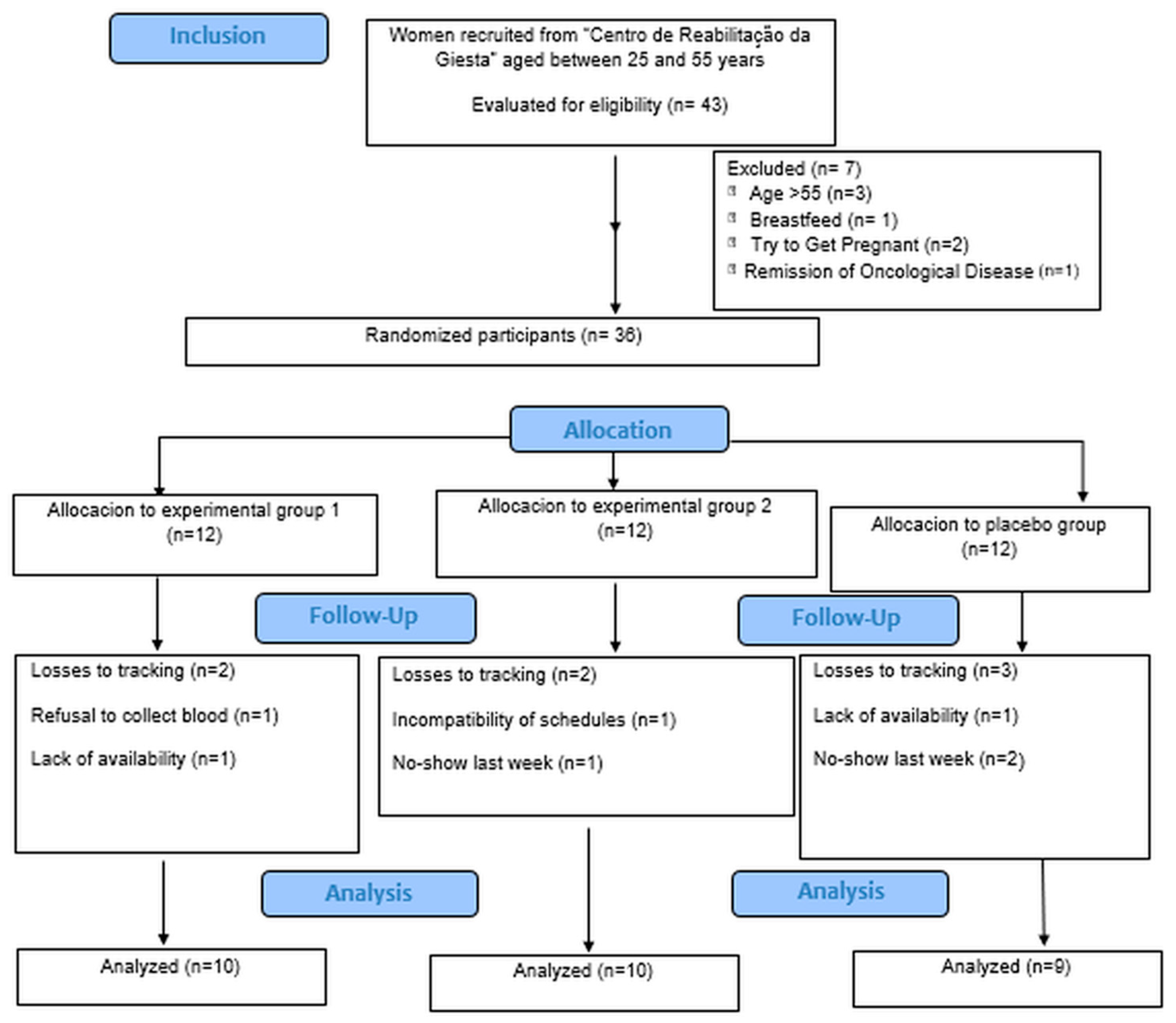 Lipidology 02 00013 g001