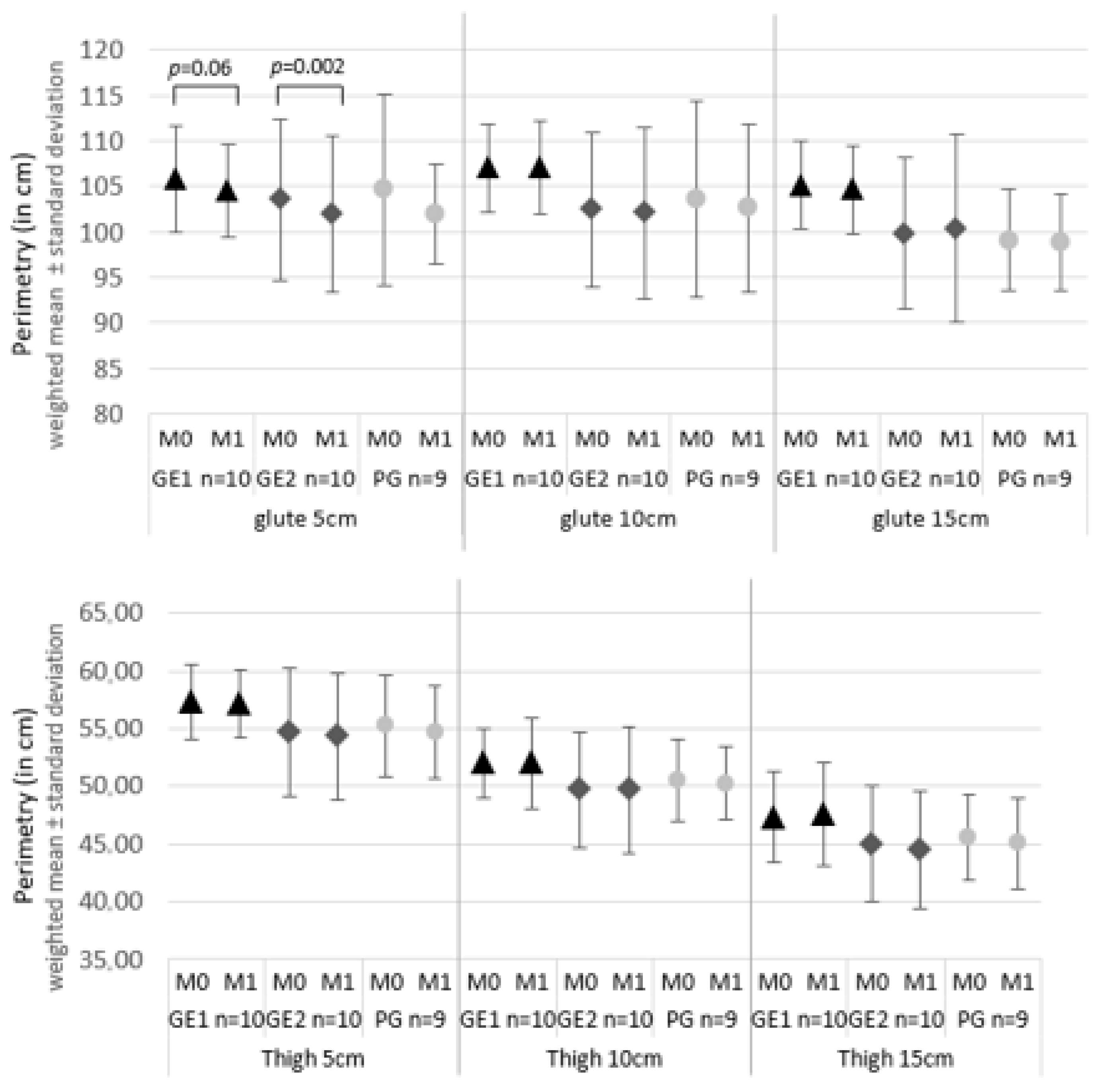 Lipidology 02 00013 g002