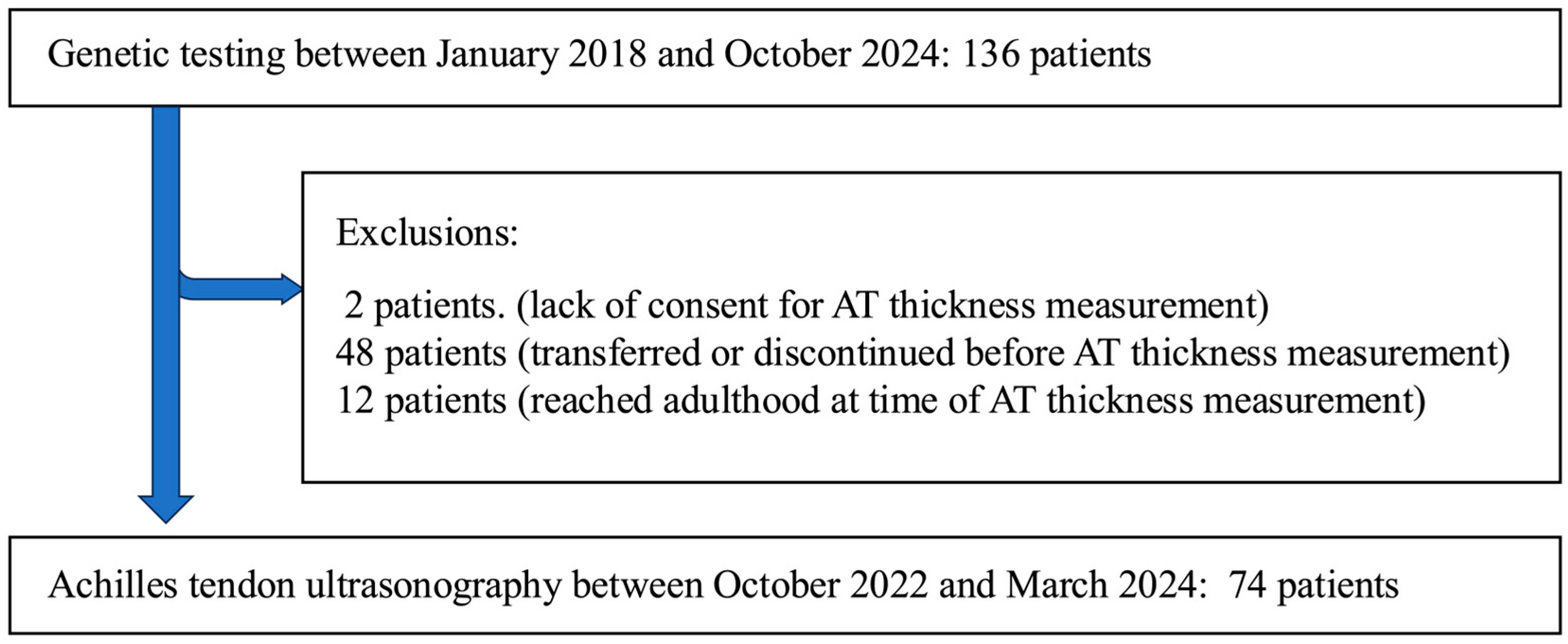 Lipidology 02 00015 g001