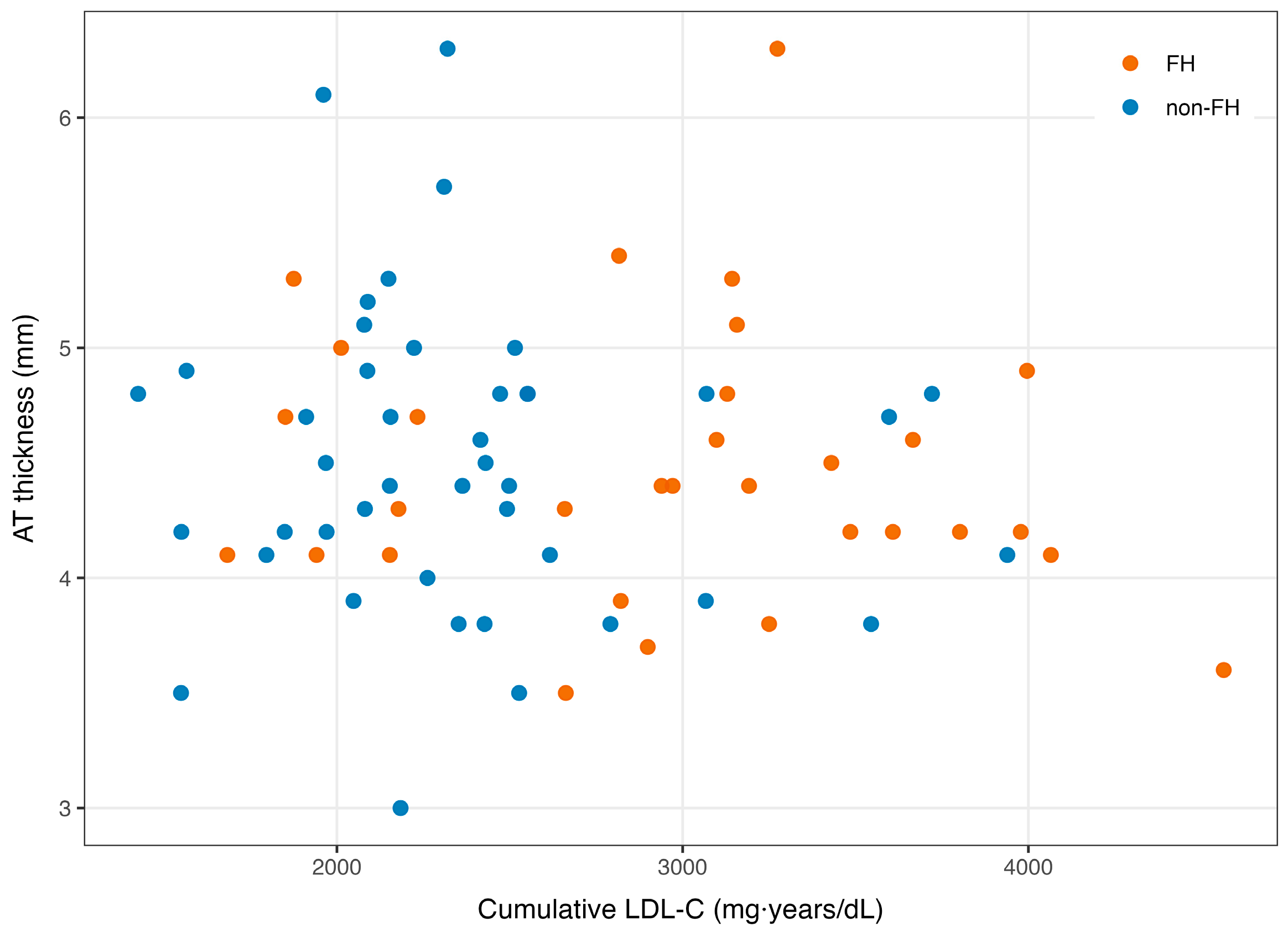 Lipidology 02 00015 g003