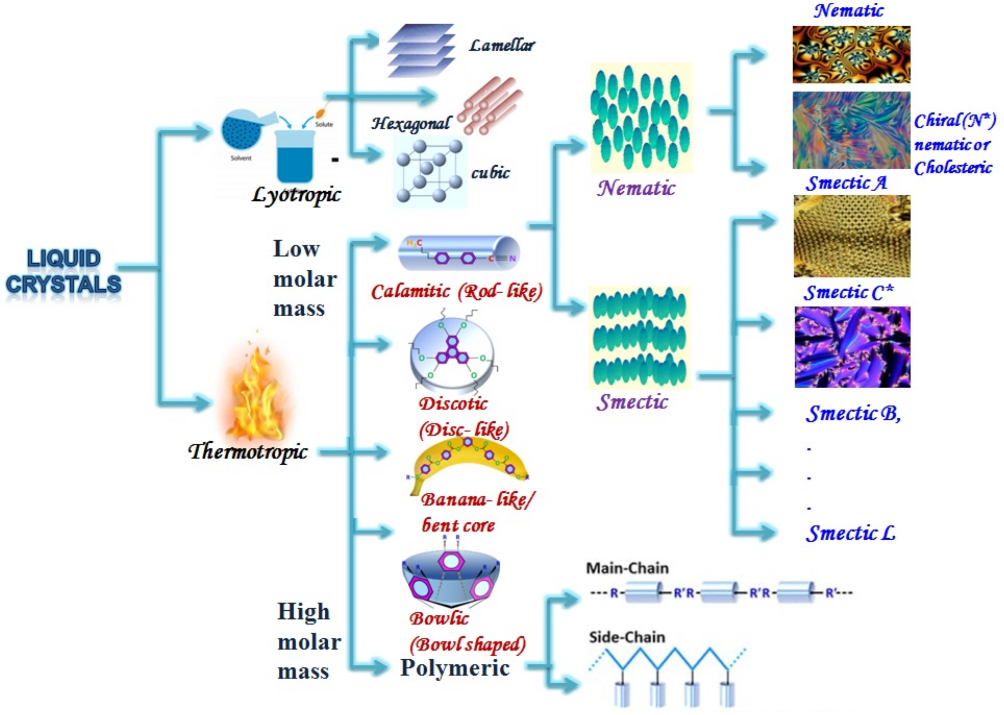 Liquids 02 00005 g002