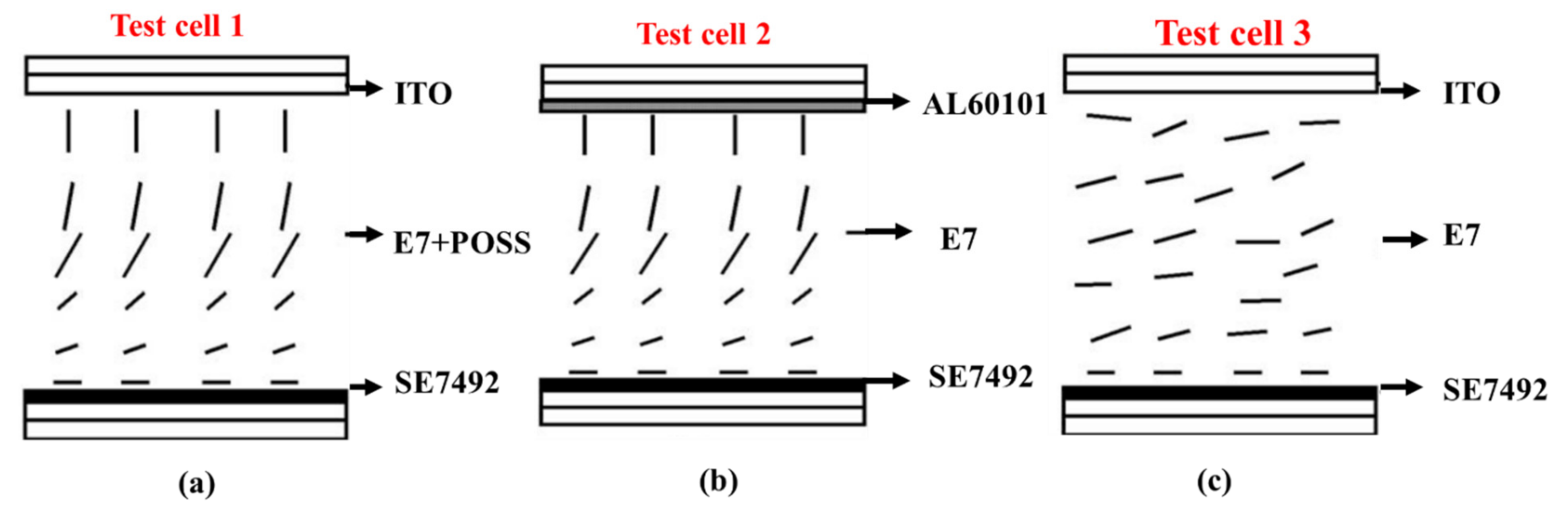 Liquids 02 00005 g005