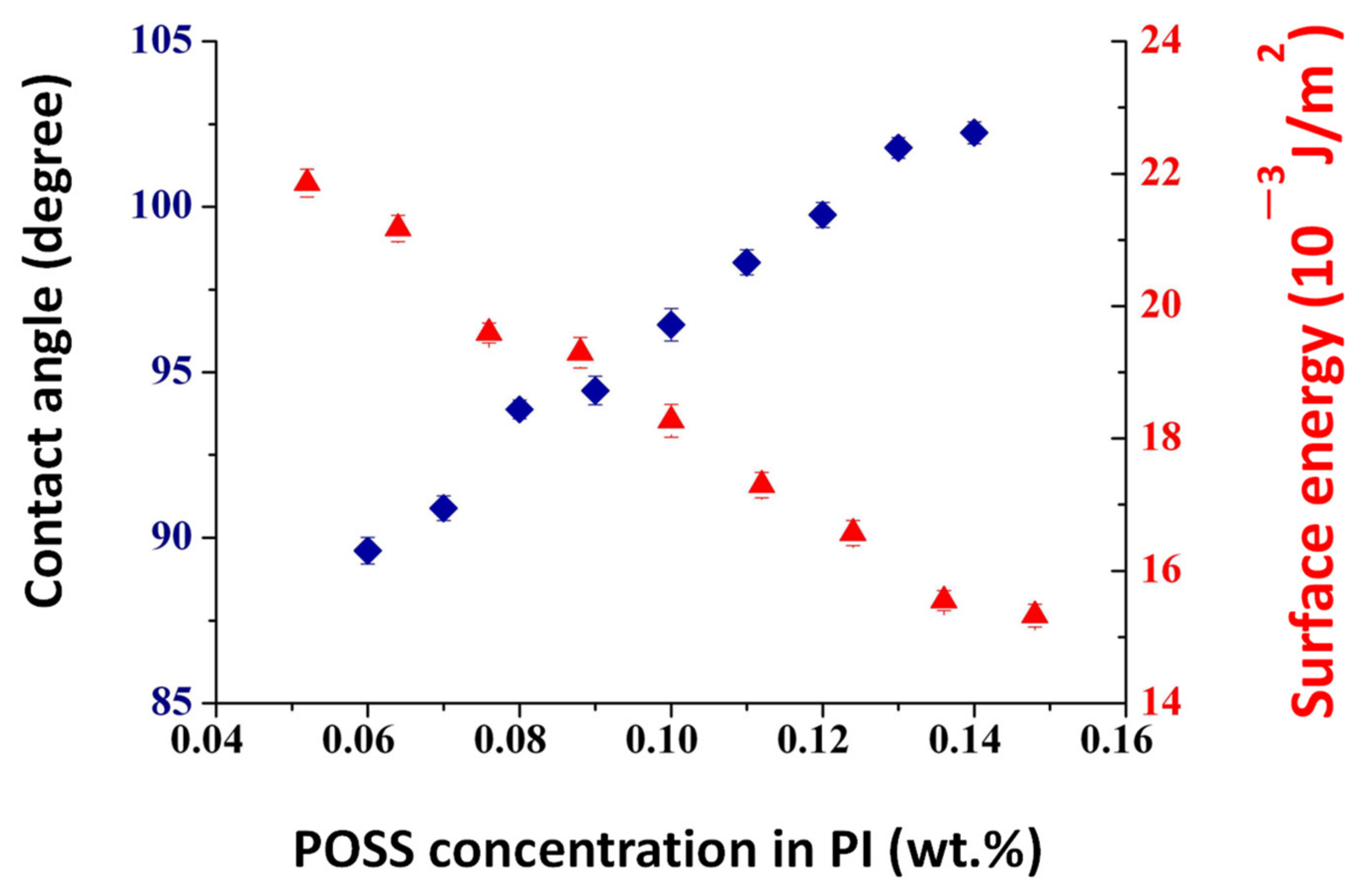 Liquids 02 00005 g007
