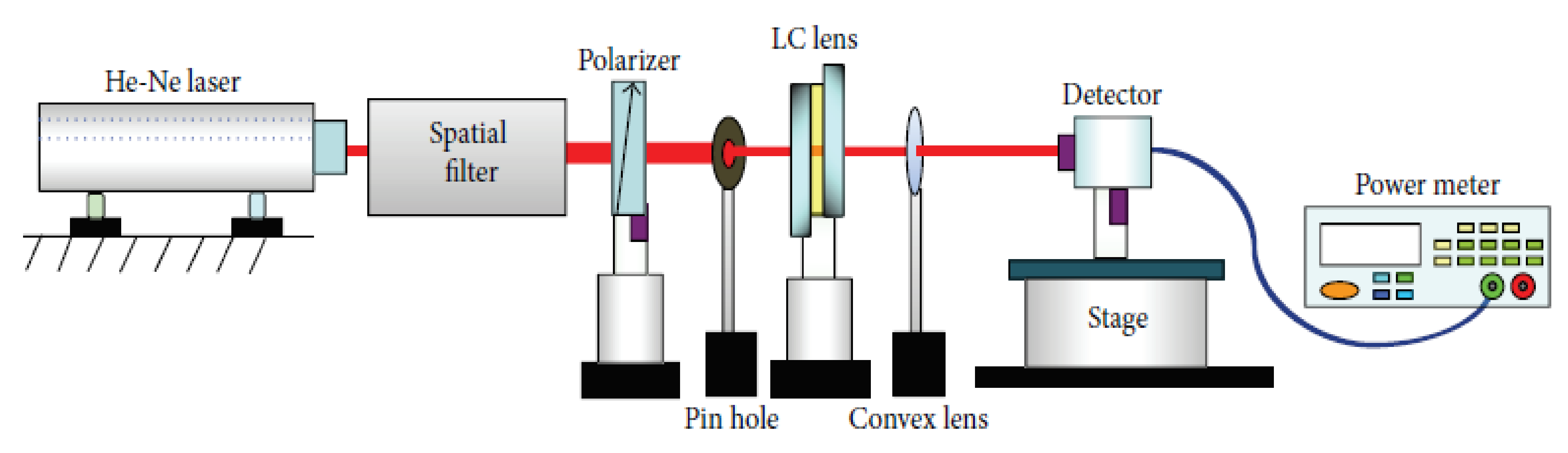 Liquids 02 00005 g011