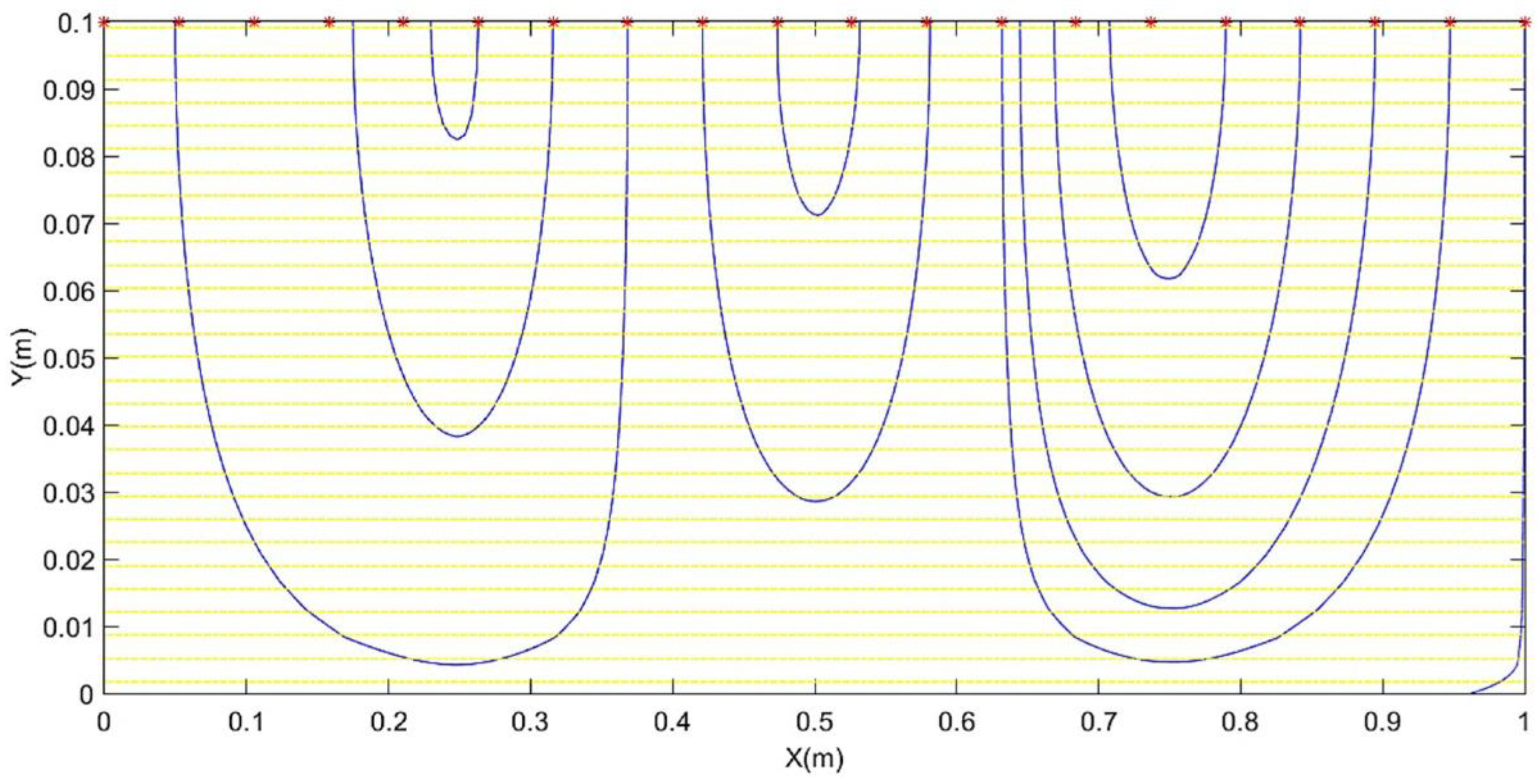 Liquids 02 00006 g003 Liquids 02 00006 g003
