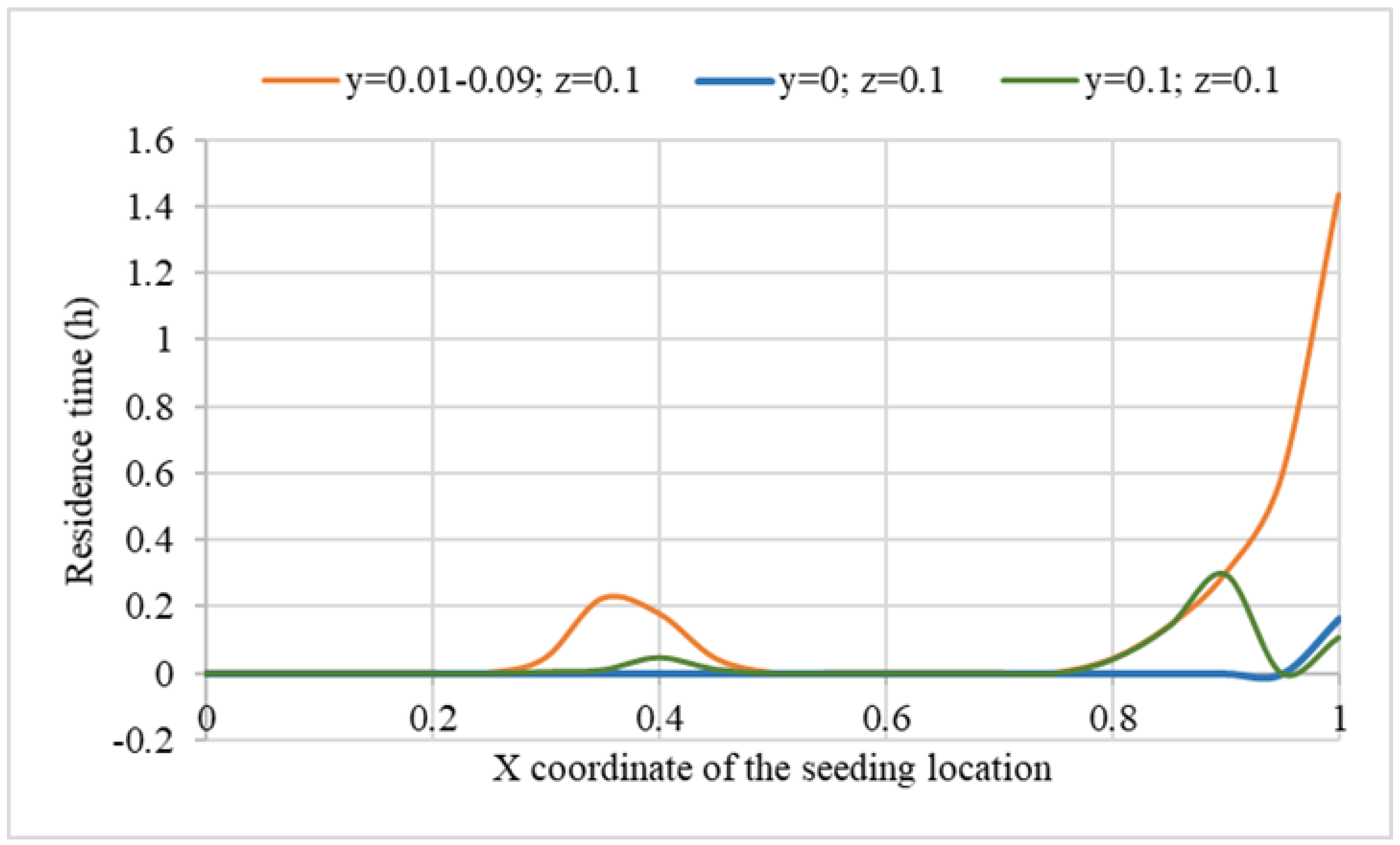 Liquids 02 00006 g004 Liquids 02 00006 g004