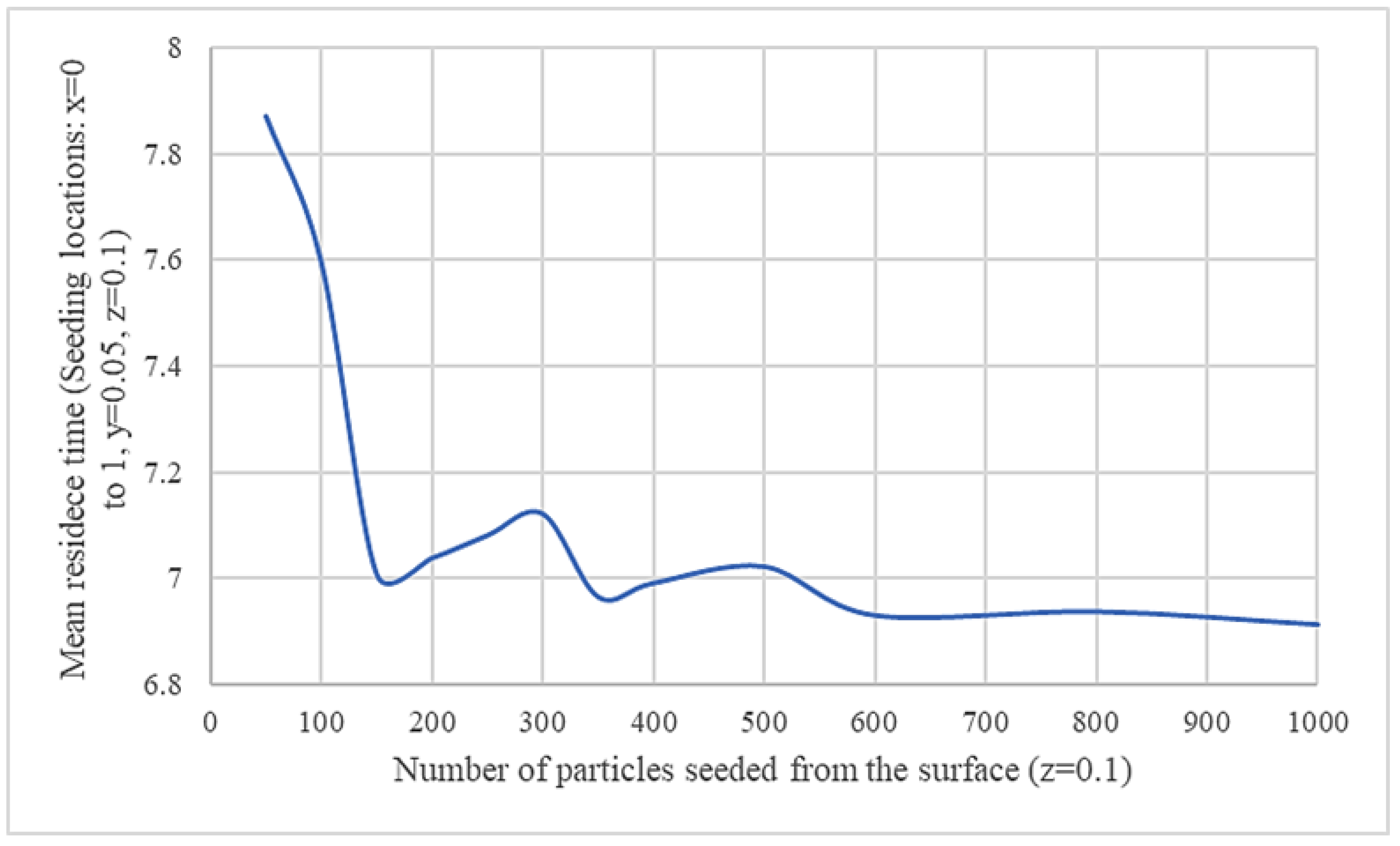 Liquids 02 00006 g006 Liquids 02 00006 g006