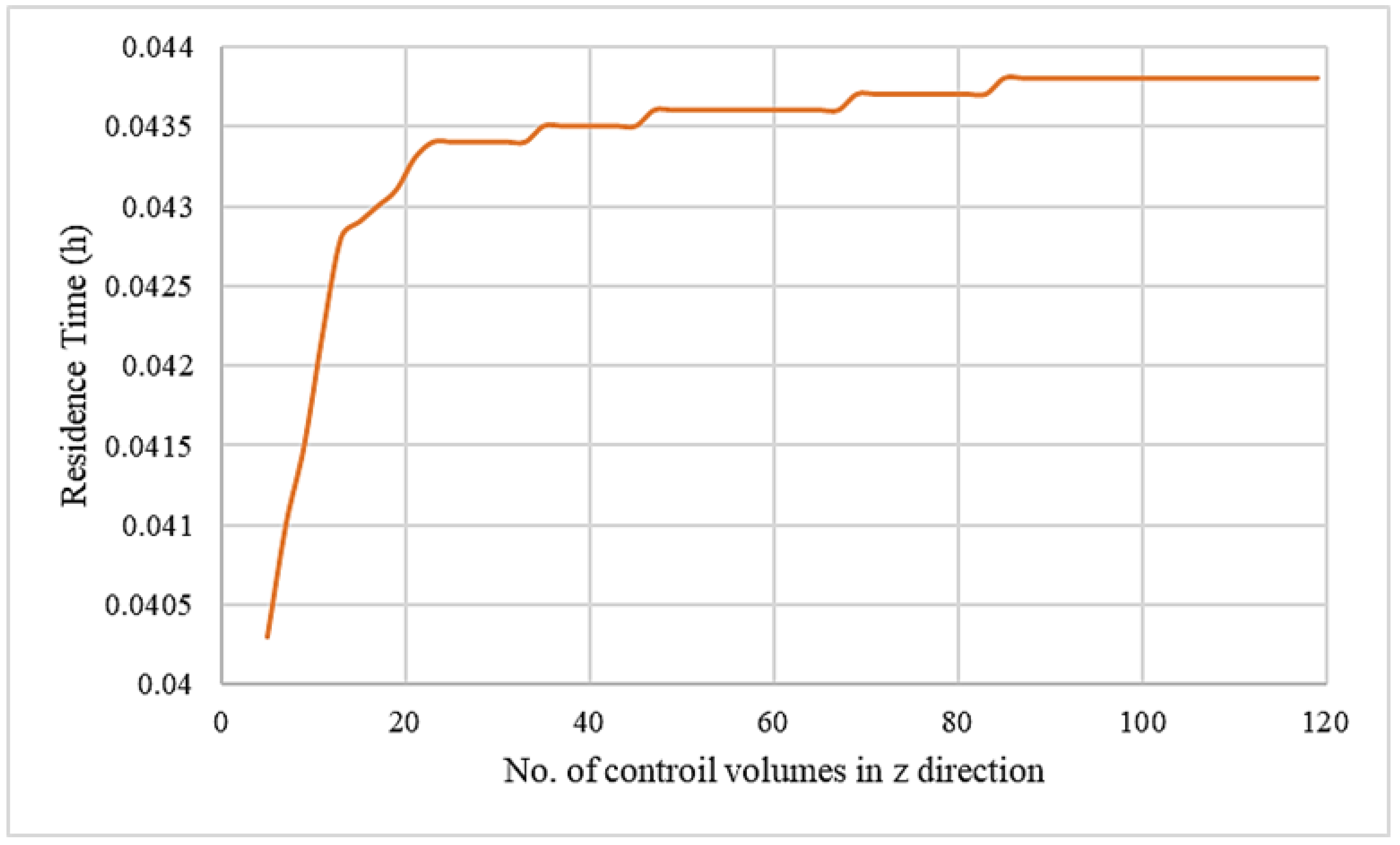 Liquids 02 00006 g010 Liquids 02 00006 g010