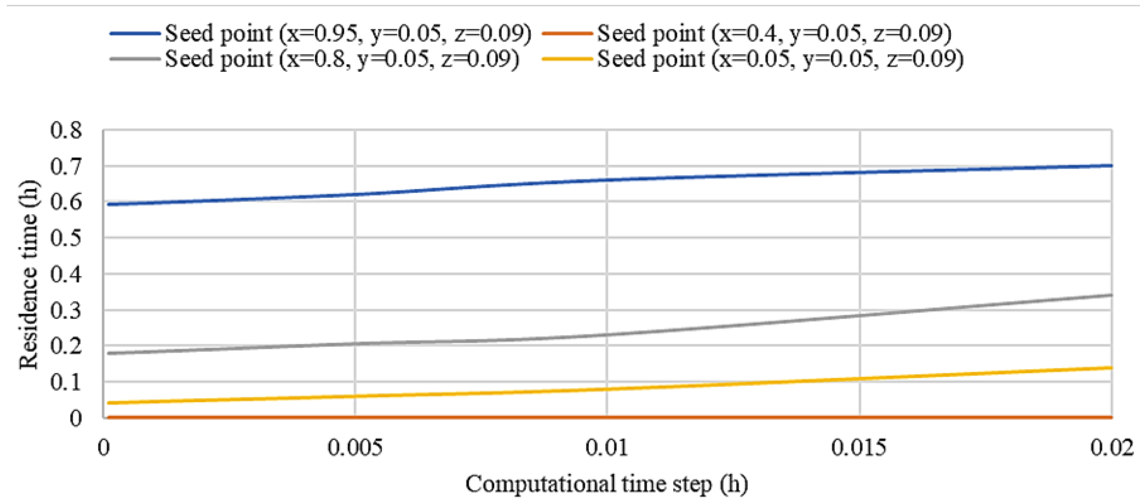 Liquids 02 00006 g011 Liquids 02 00006 g011