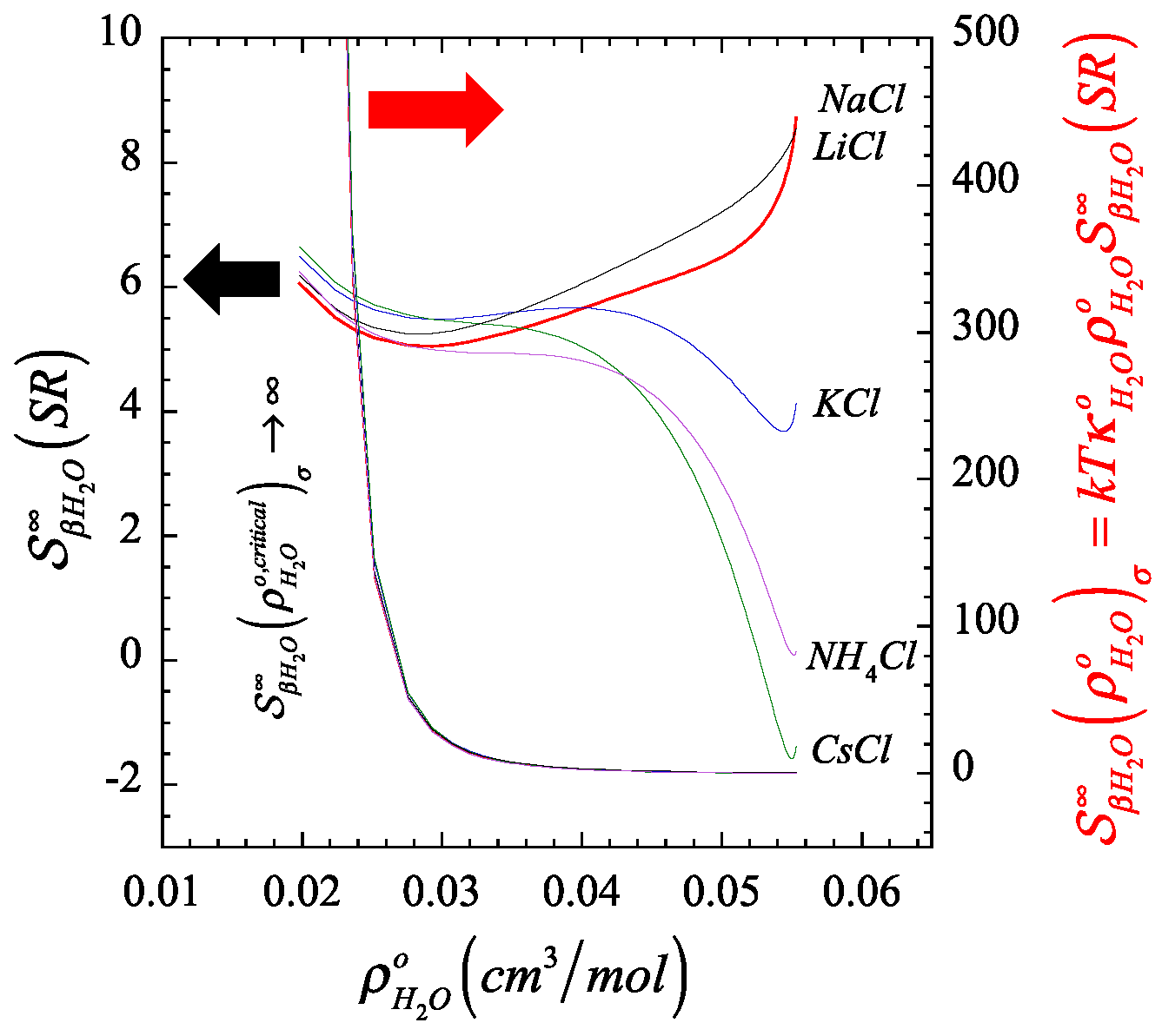 Liquids 02 00008 g001 Liquids 02 00008 g001