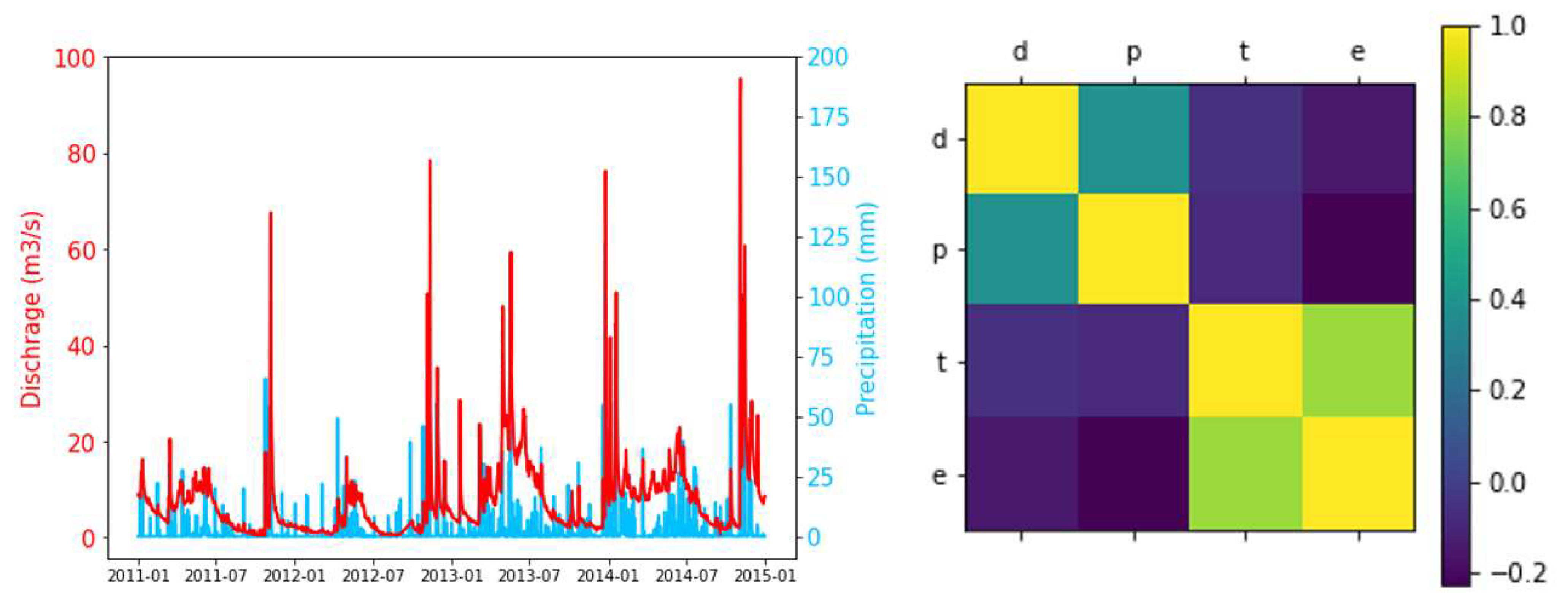 Liquids 02 00010 g003