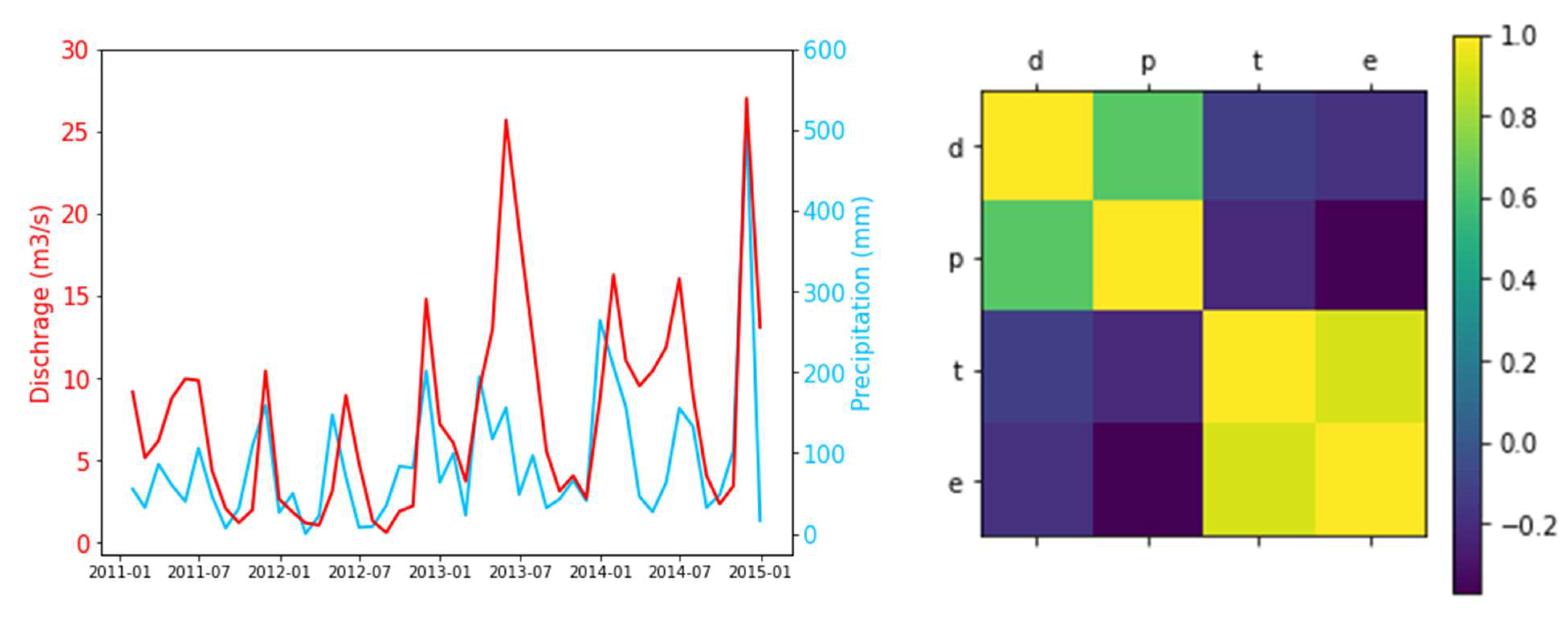 Liquids 02 00010 g004