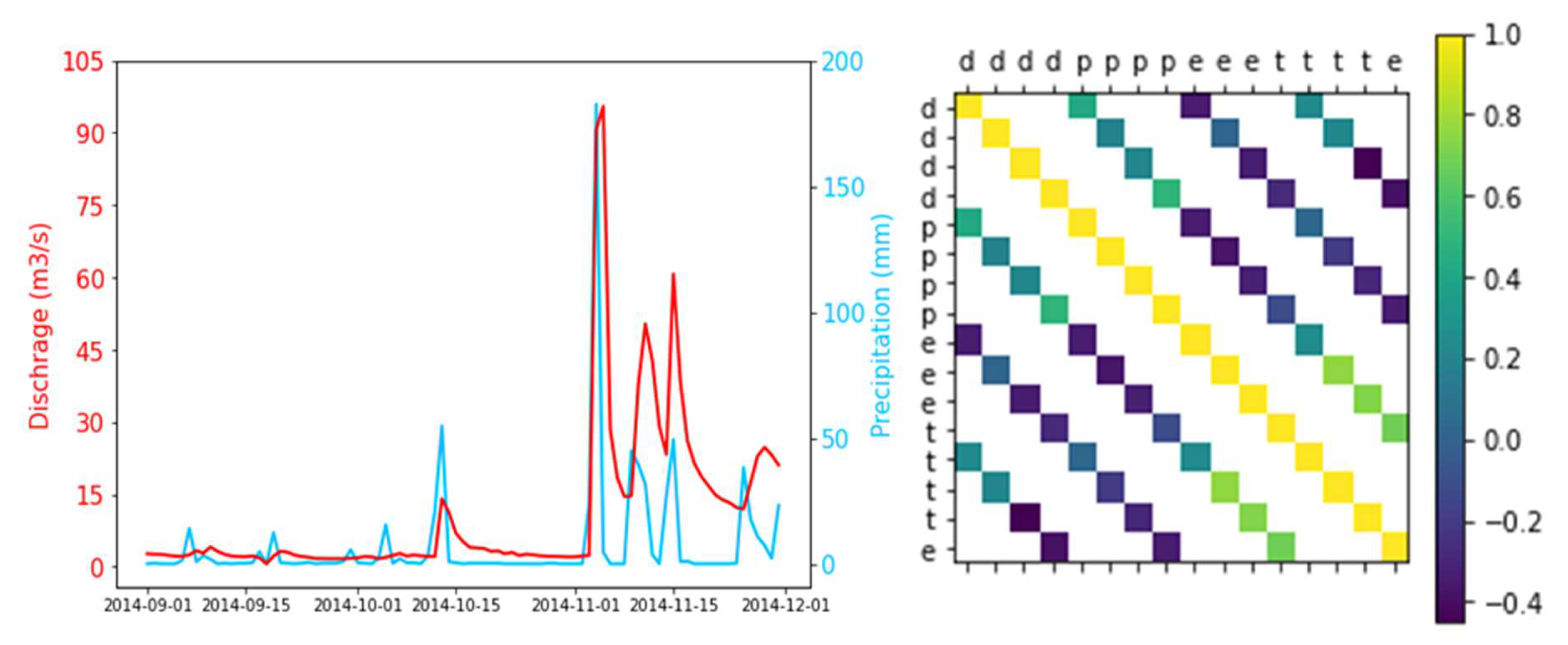 Liquids 02 00010 g005