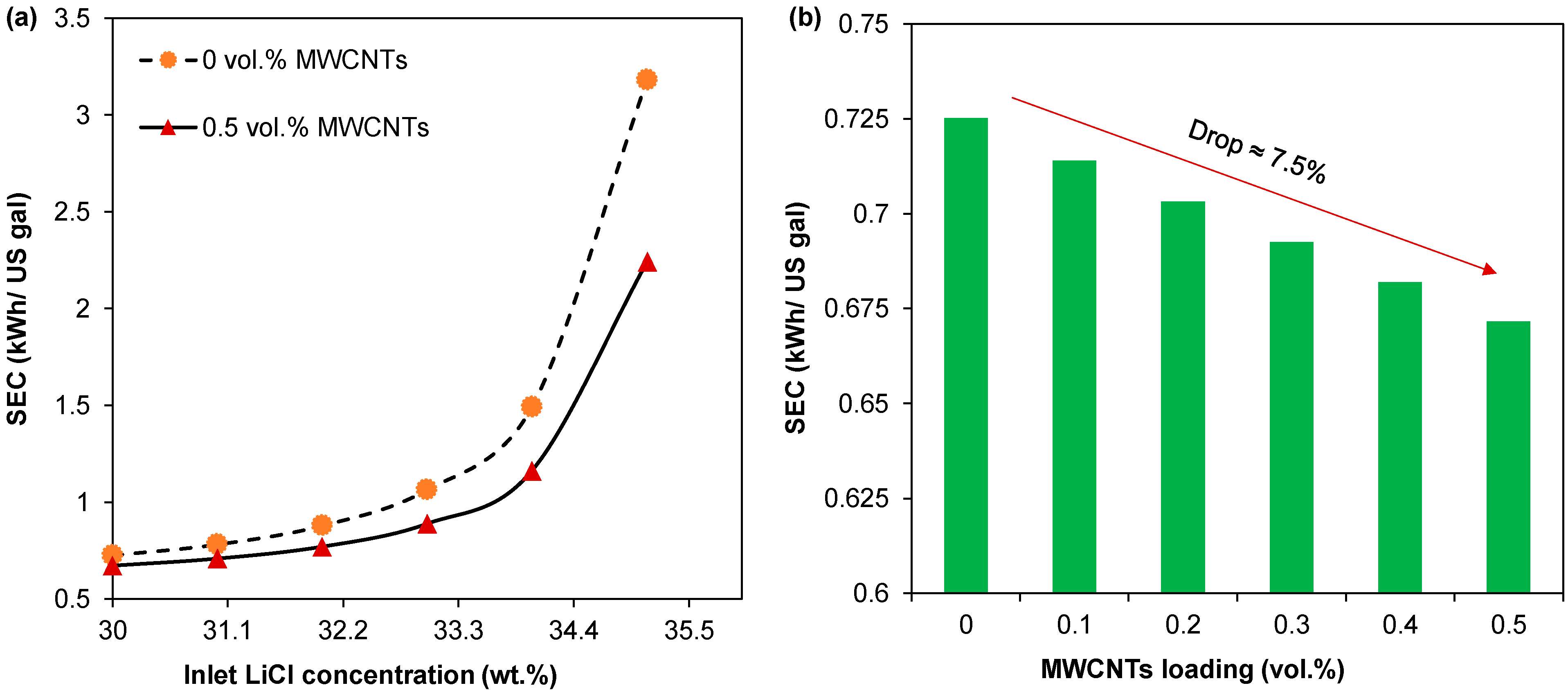 Liquids 02 00012 g002