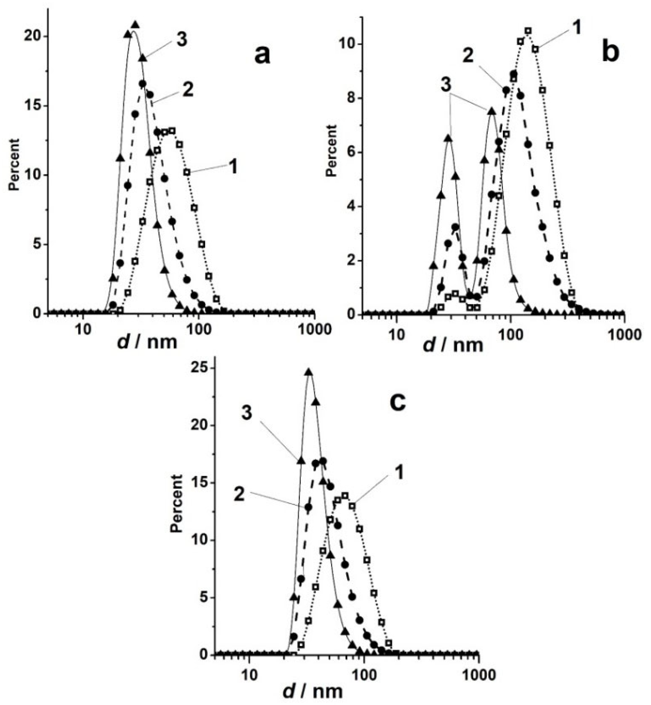 Liquids 02 00013 g001