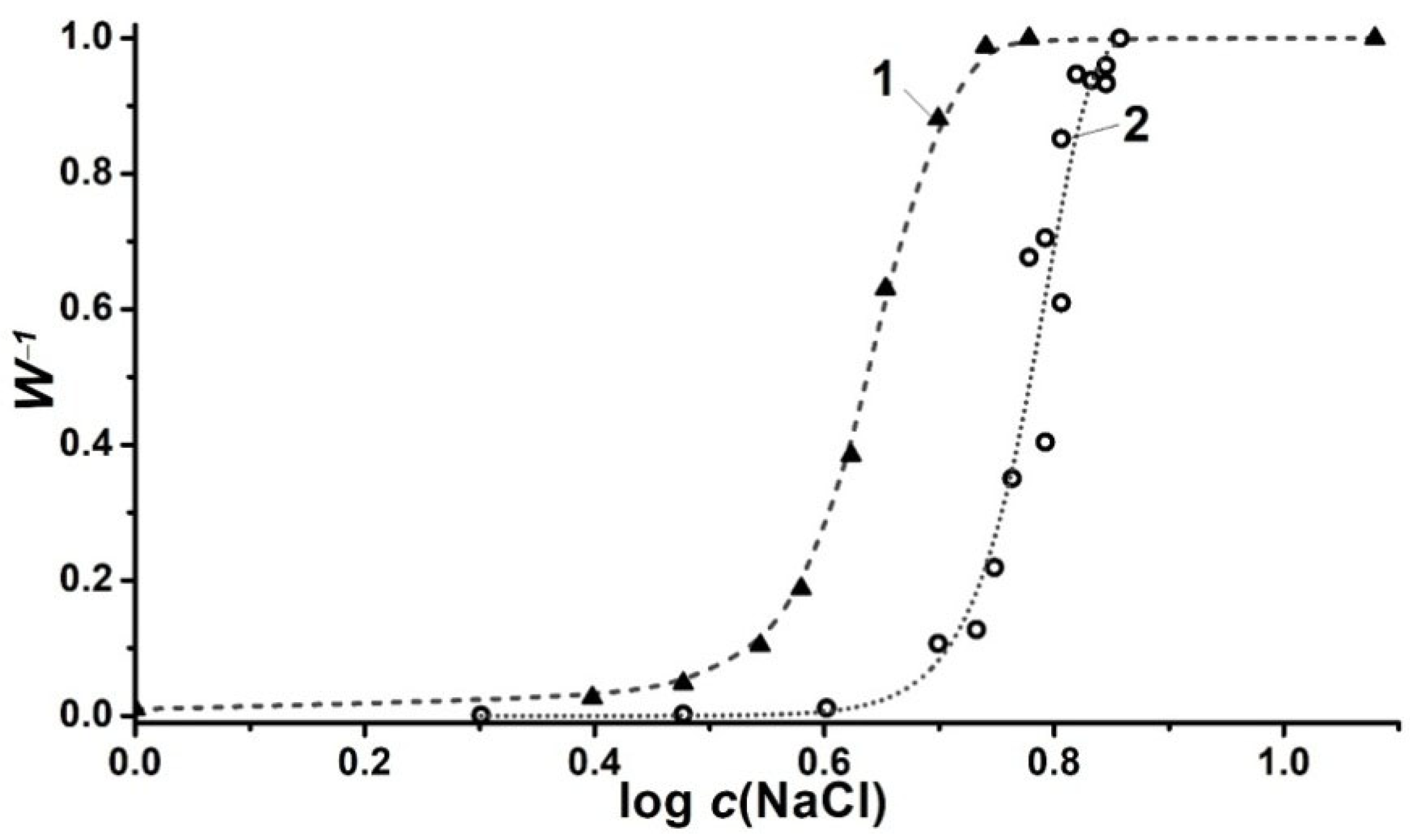 Liquids 02 00013 g002