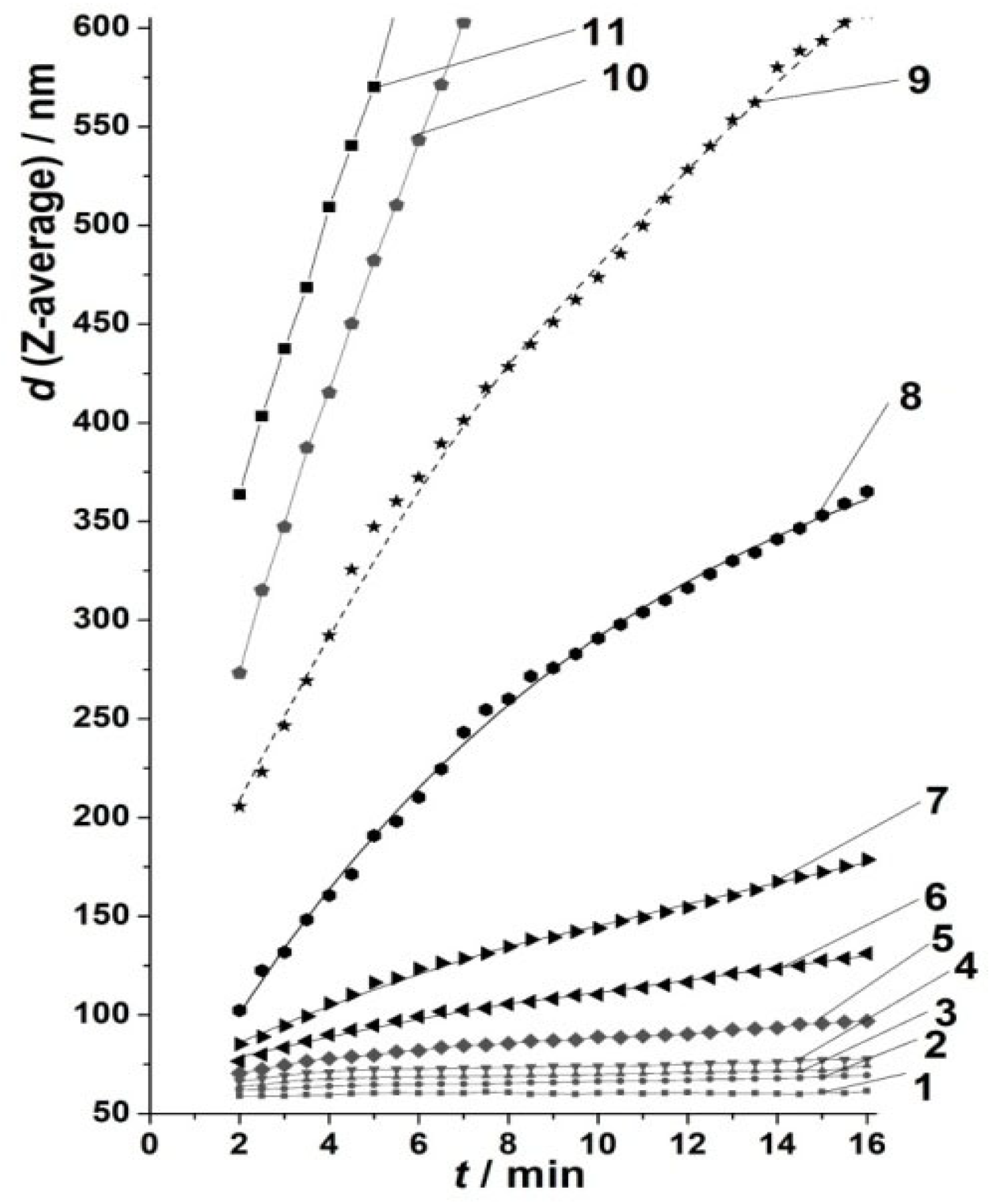 Liquids 02 00013 g003