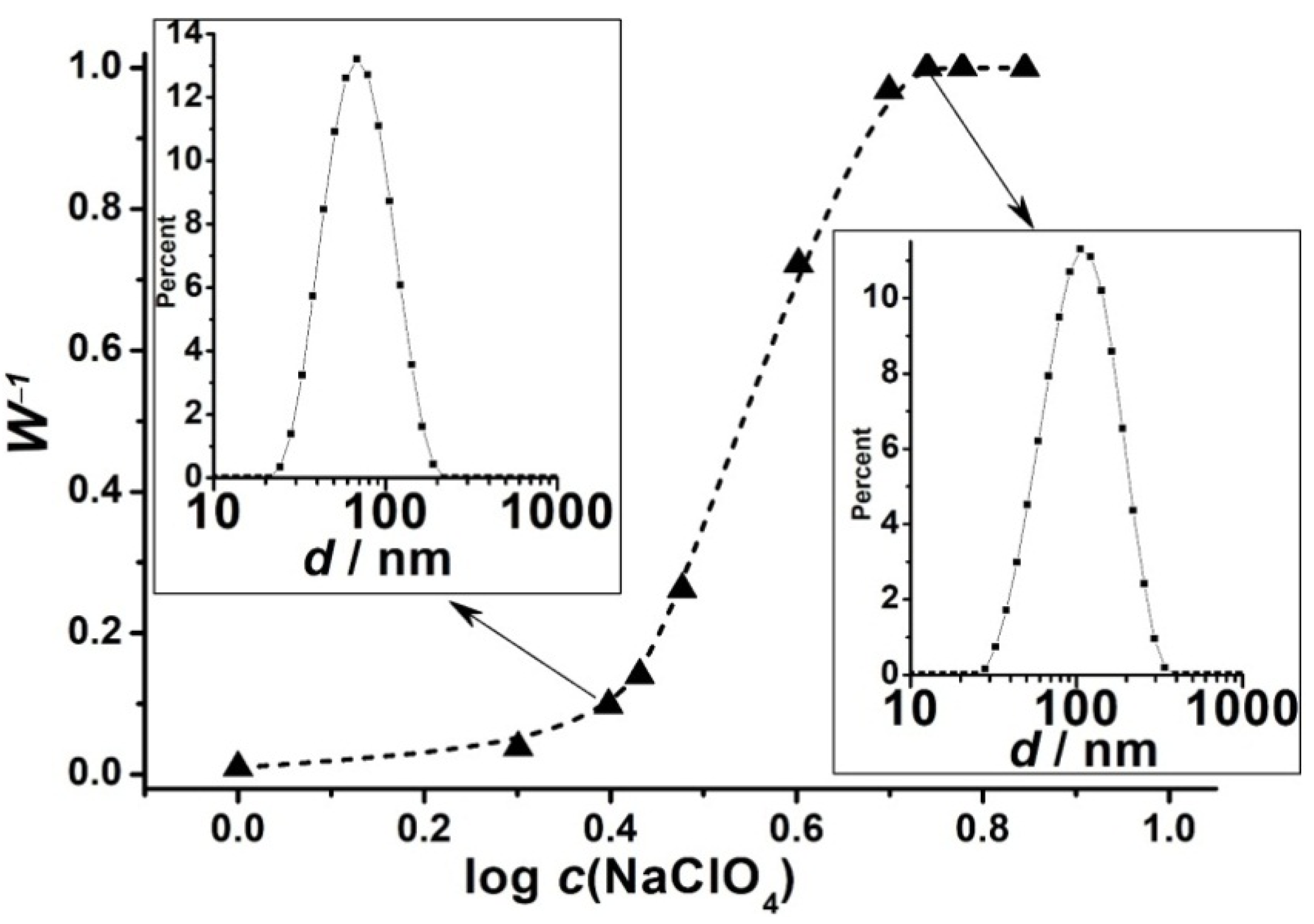 Liquids 02 00013 g004