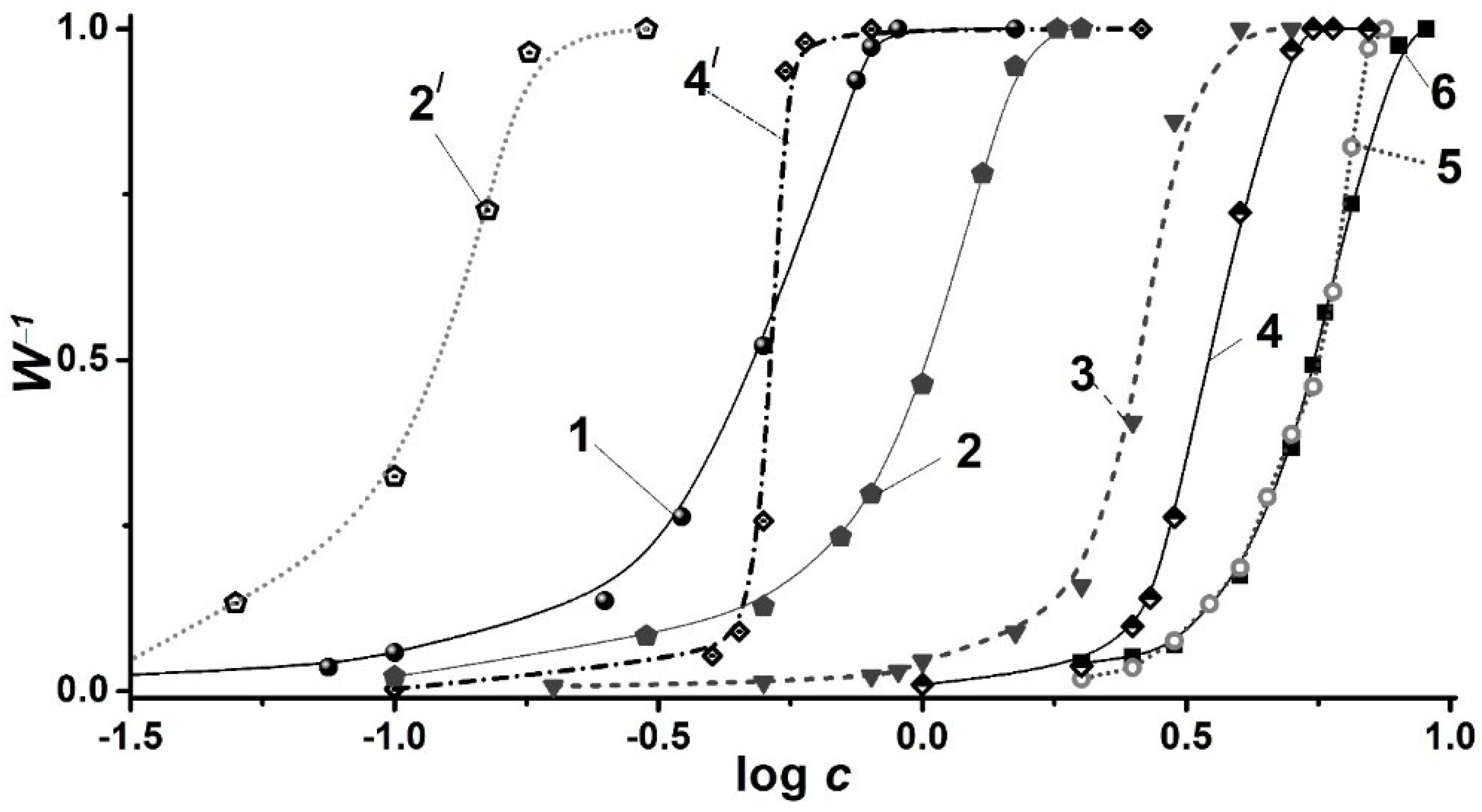 Liquids 02 00013 g005