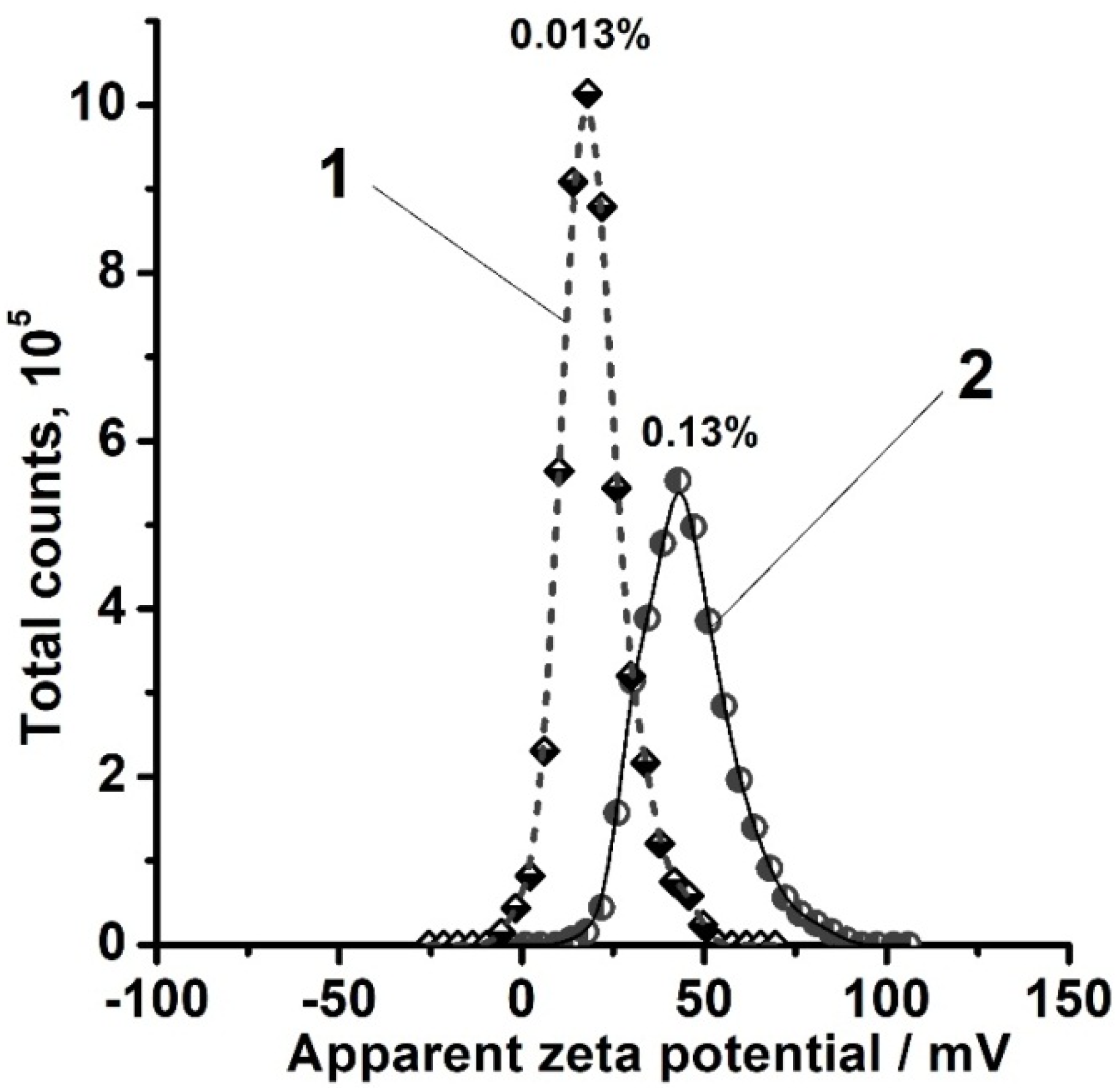 Liquids 02 00013 g007