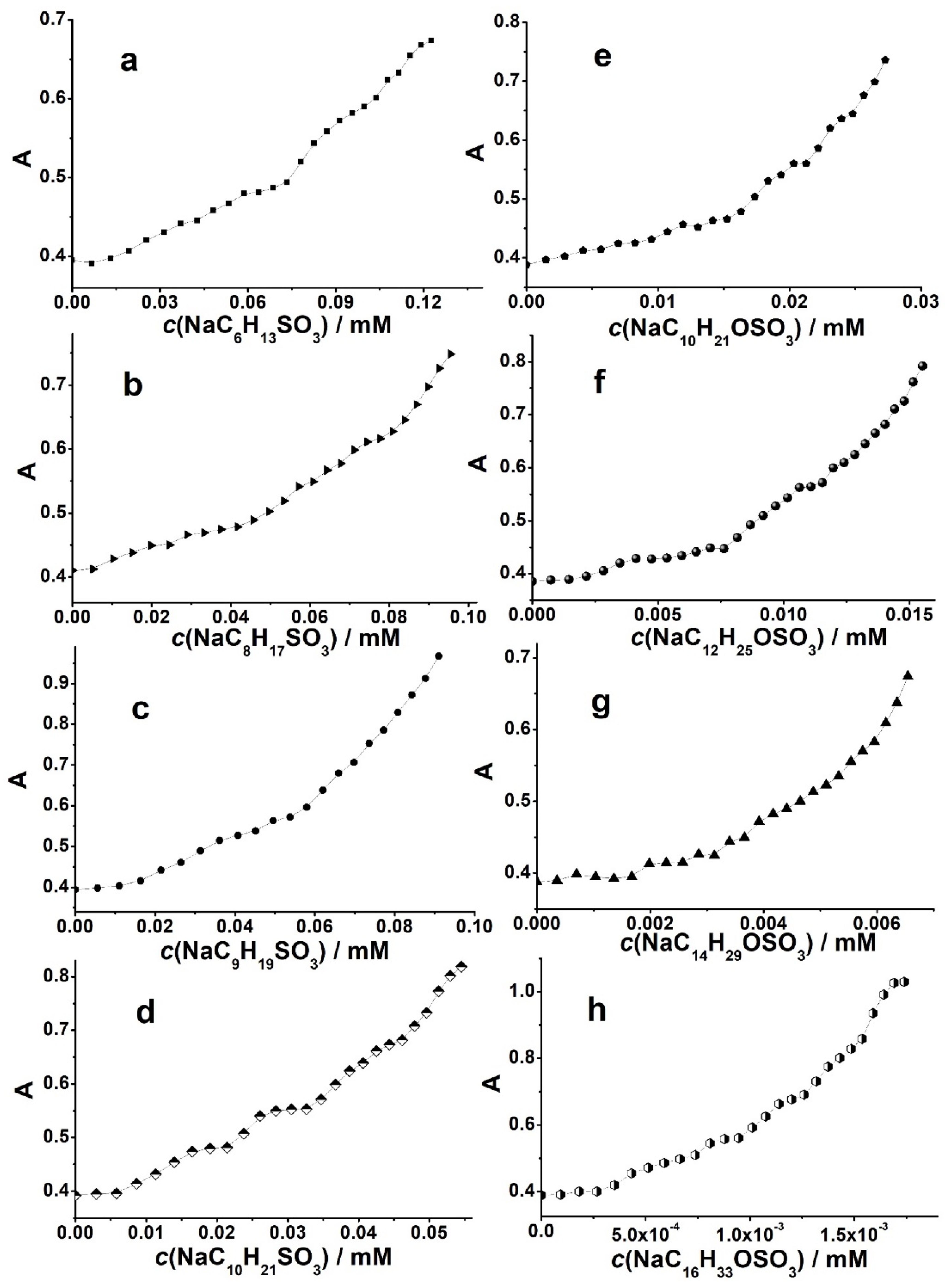 Liquids 02 00013 g008