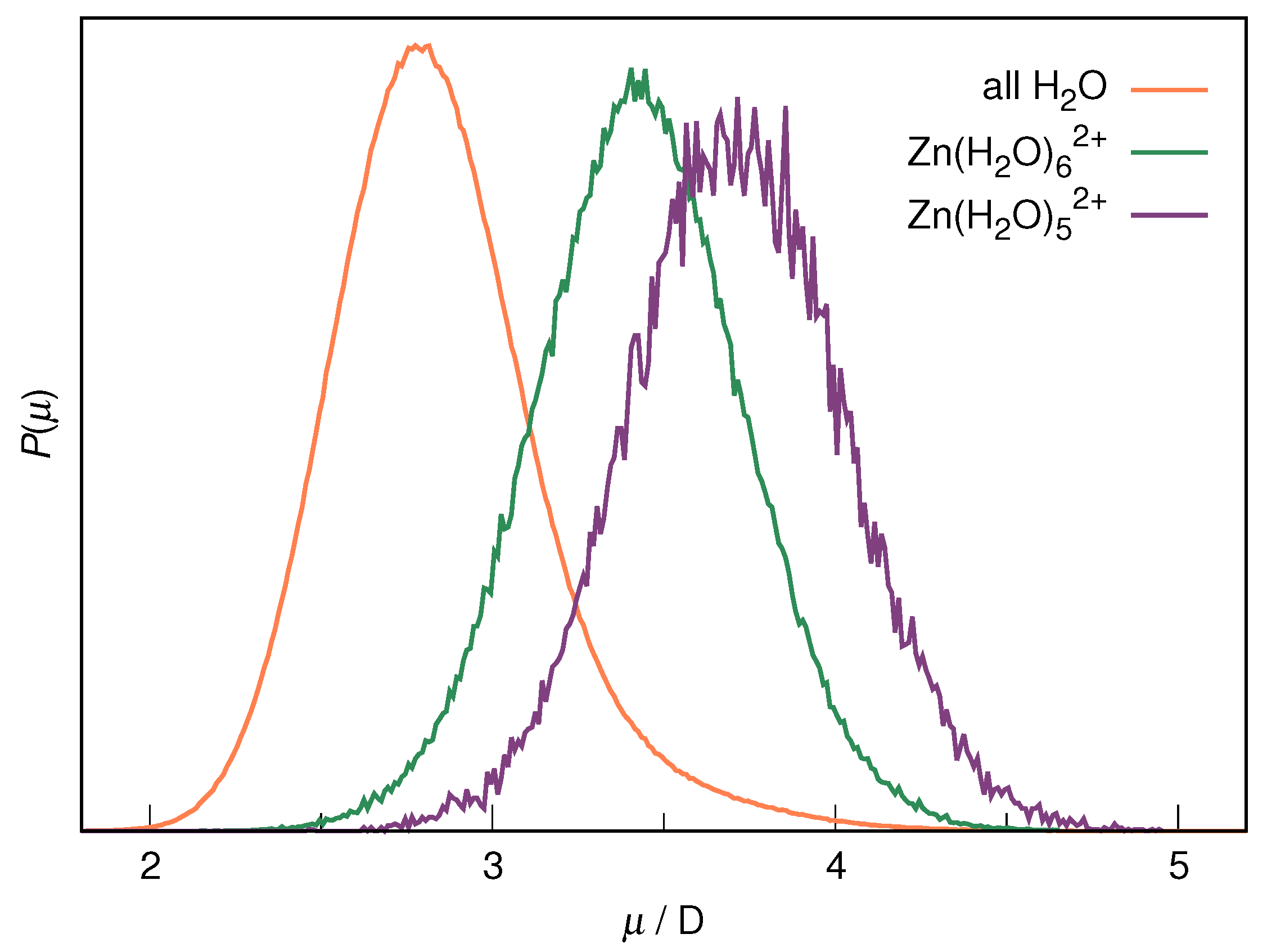 Liquids 02 00015 g006