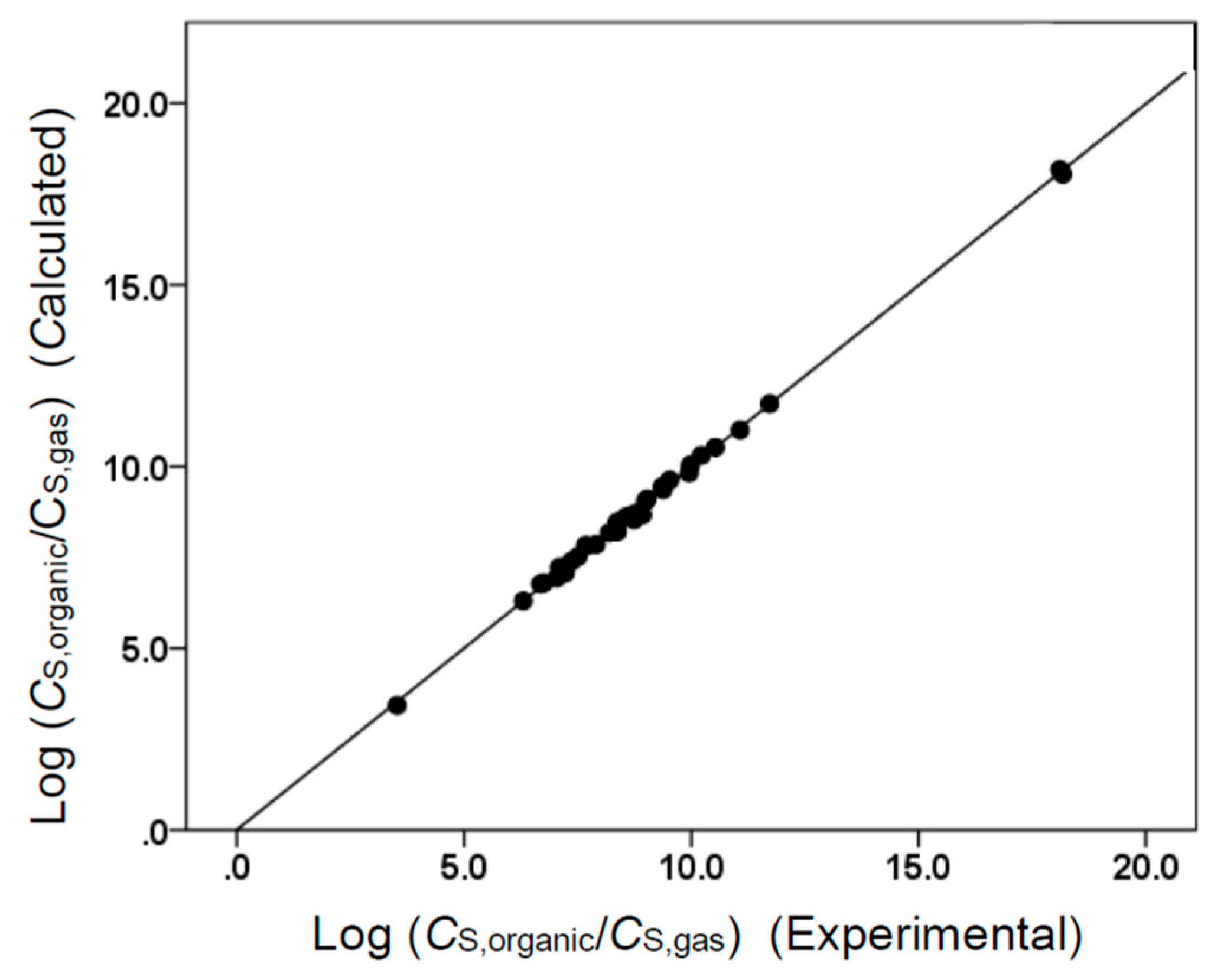 Liquids 02 00016 g001