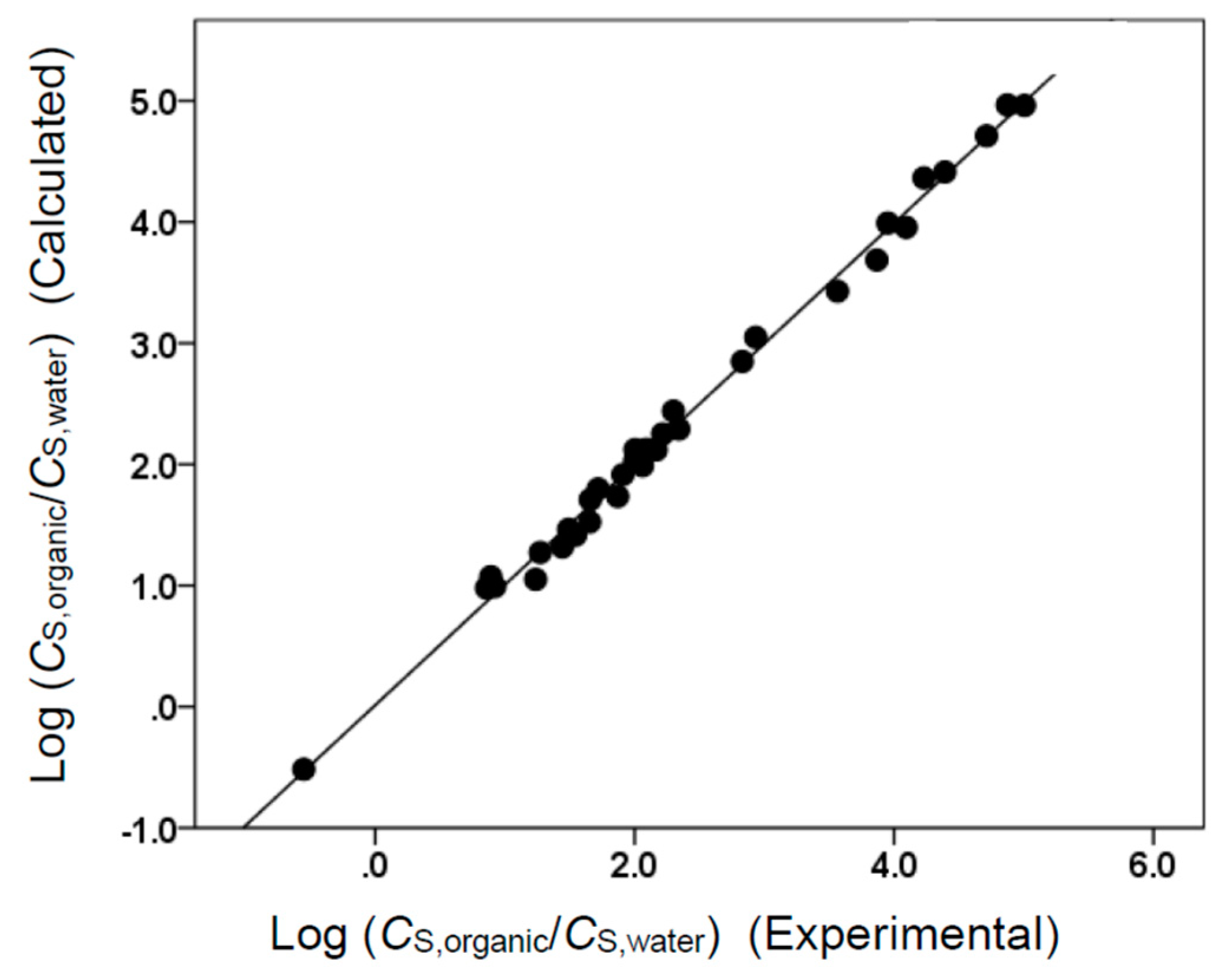 Liquids 02 00016 g002