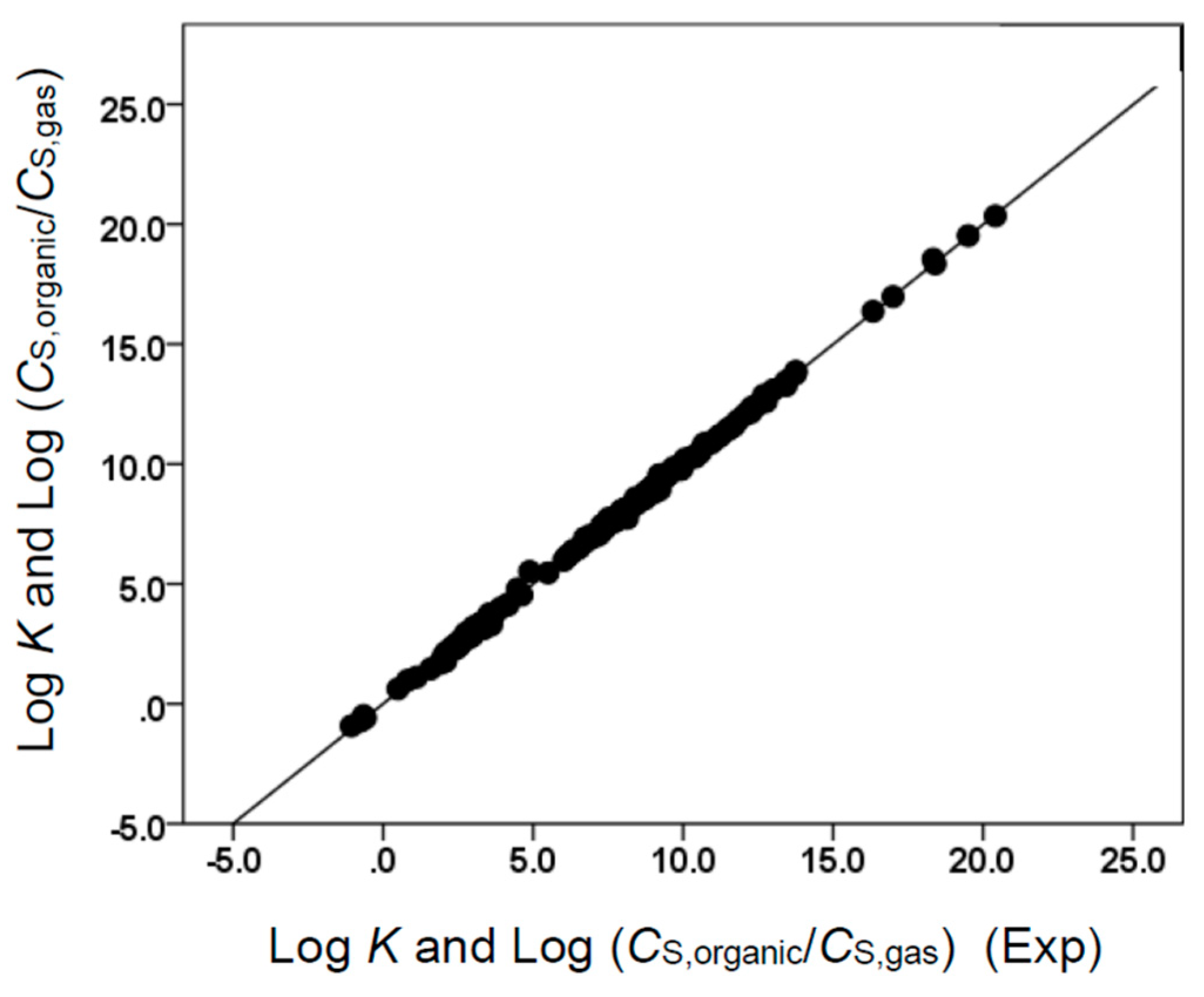 Liquids 02 00016 g003