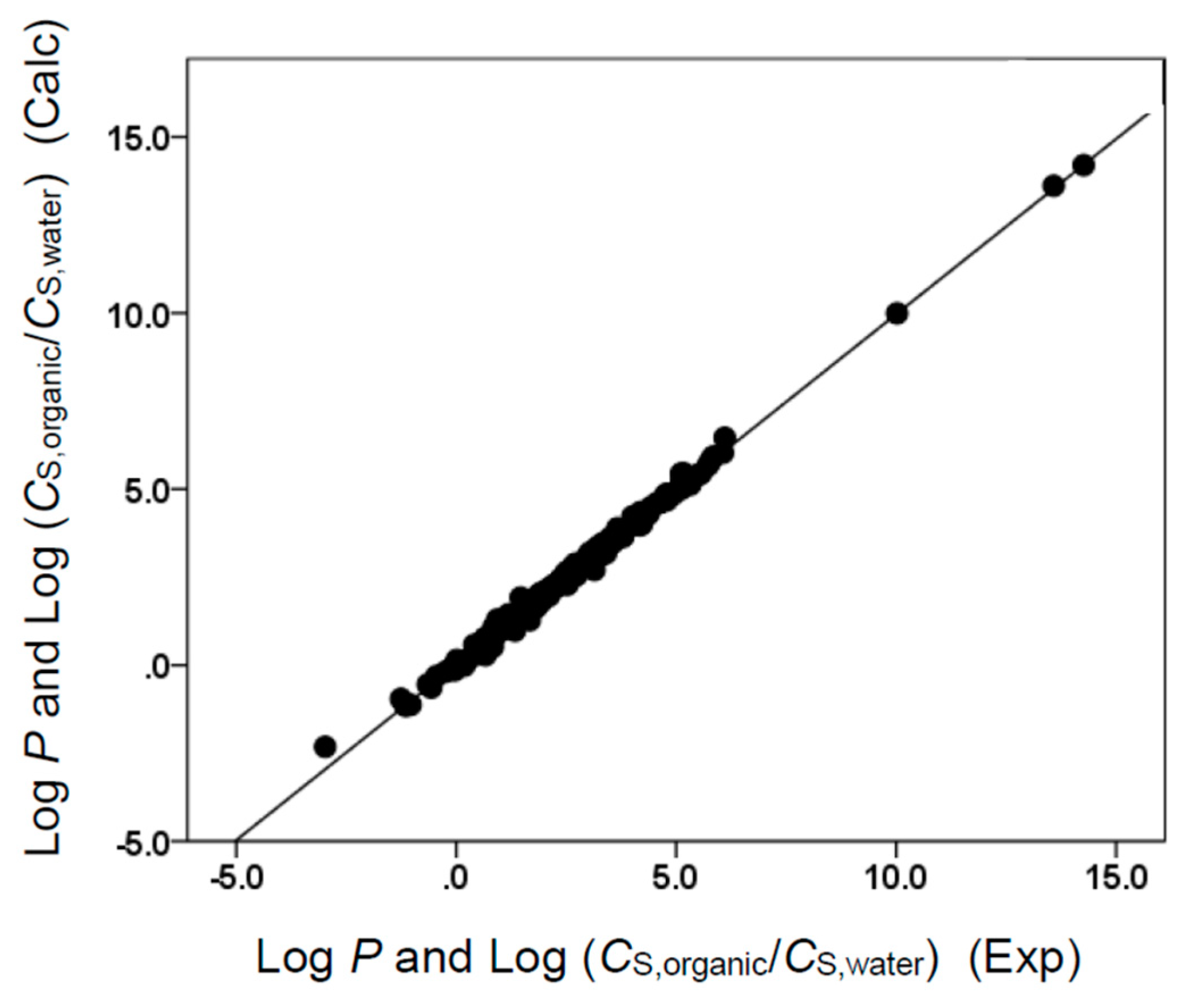 Liquids 02 00016 g004