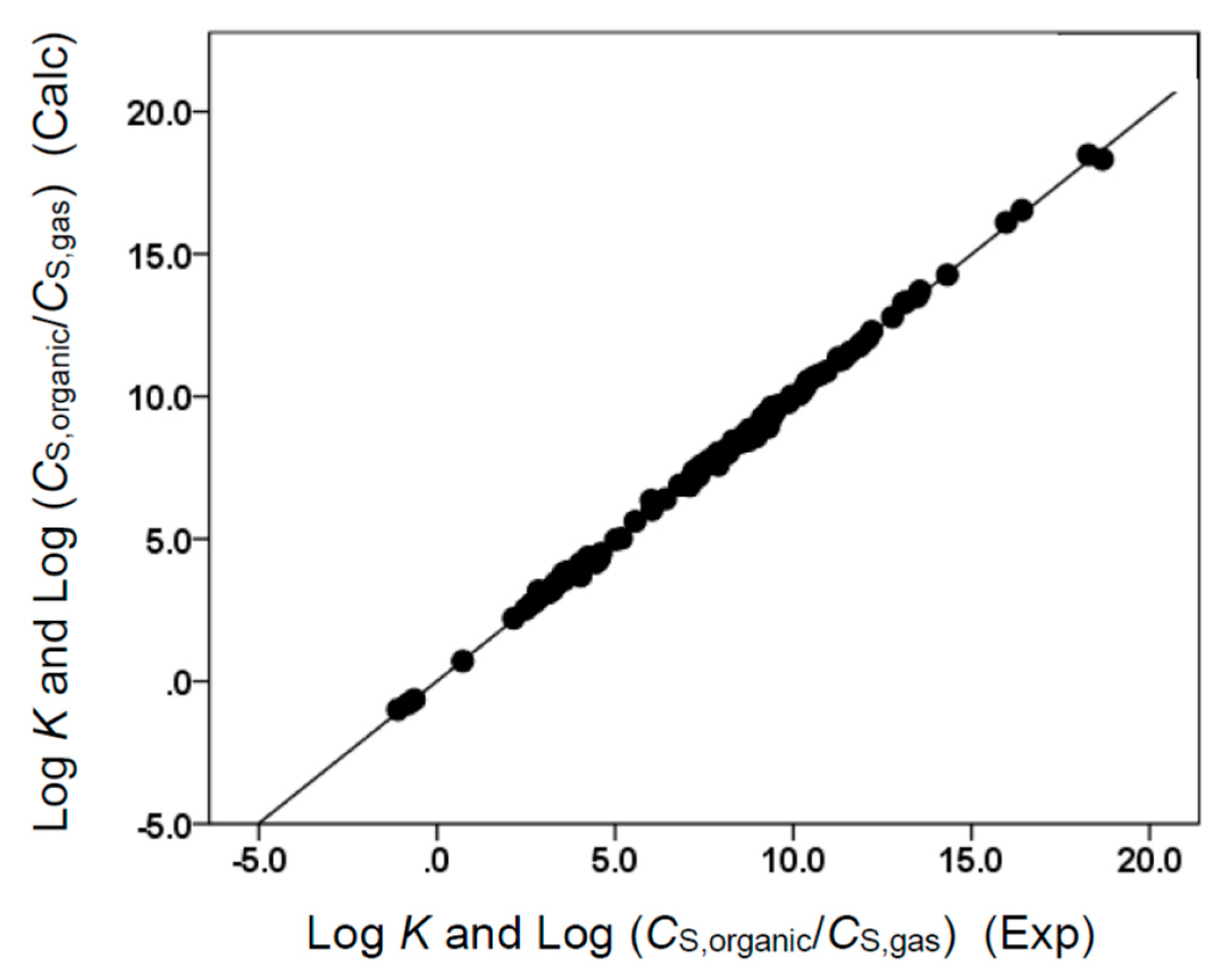 Liquids 02 00016 g005