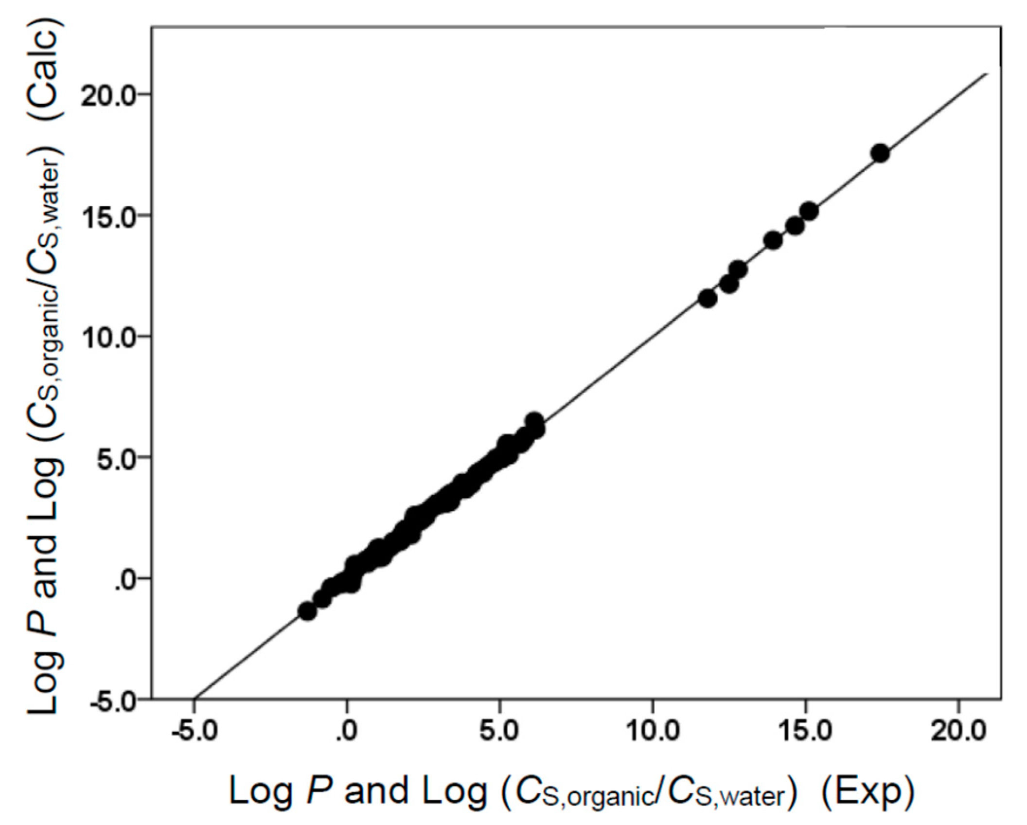 Liquids 02 00016 g006