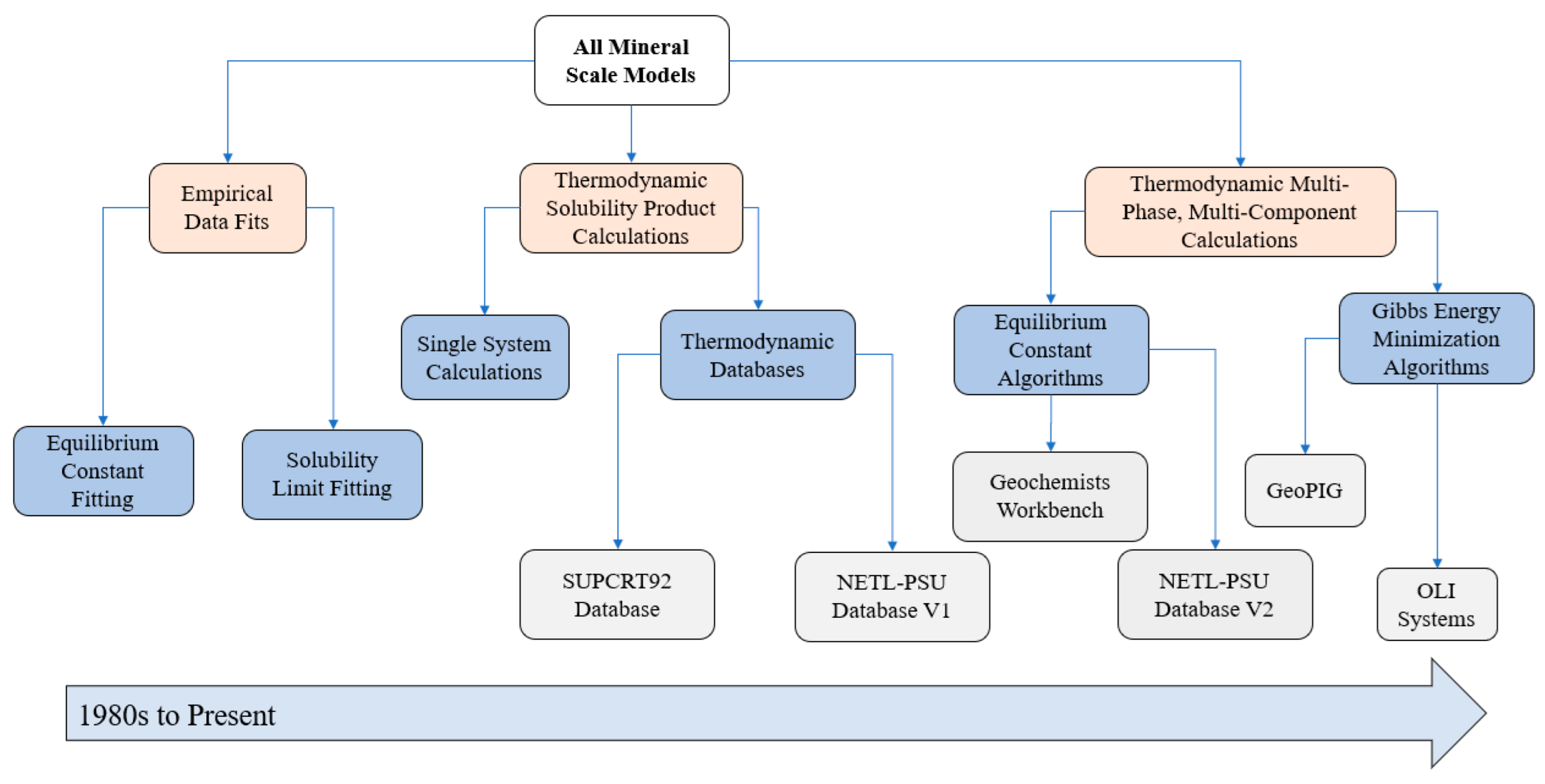 Liquids 02 00018 g002
