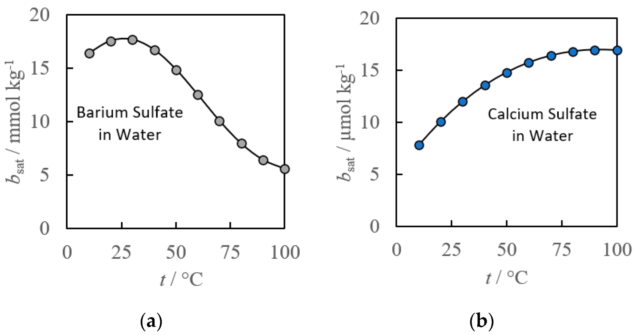 Liquids 02 00018 g003