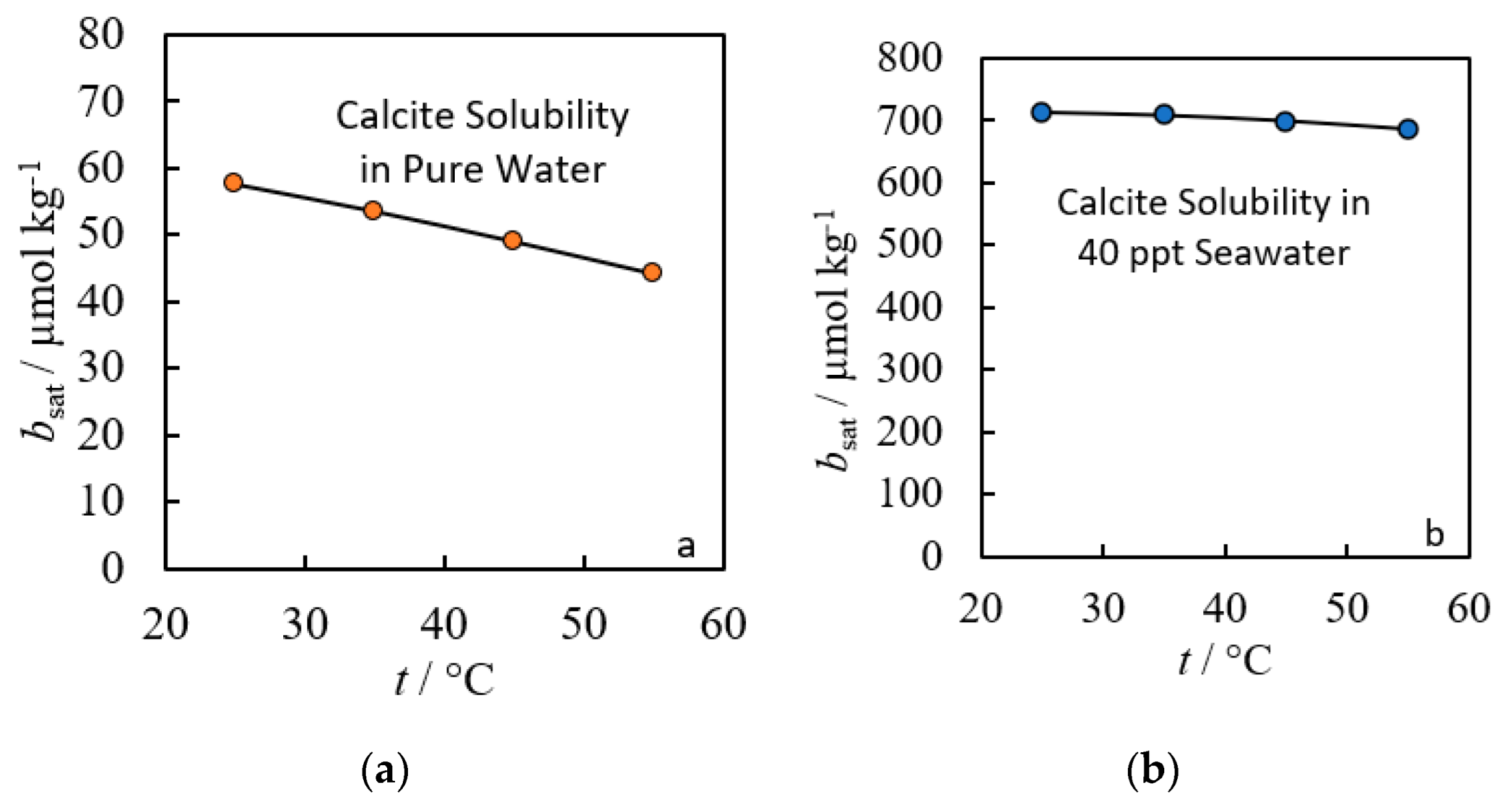 Liquids 02 00018 g004