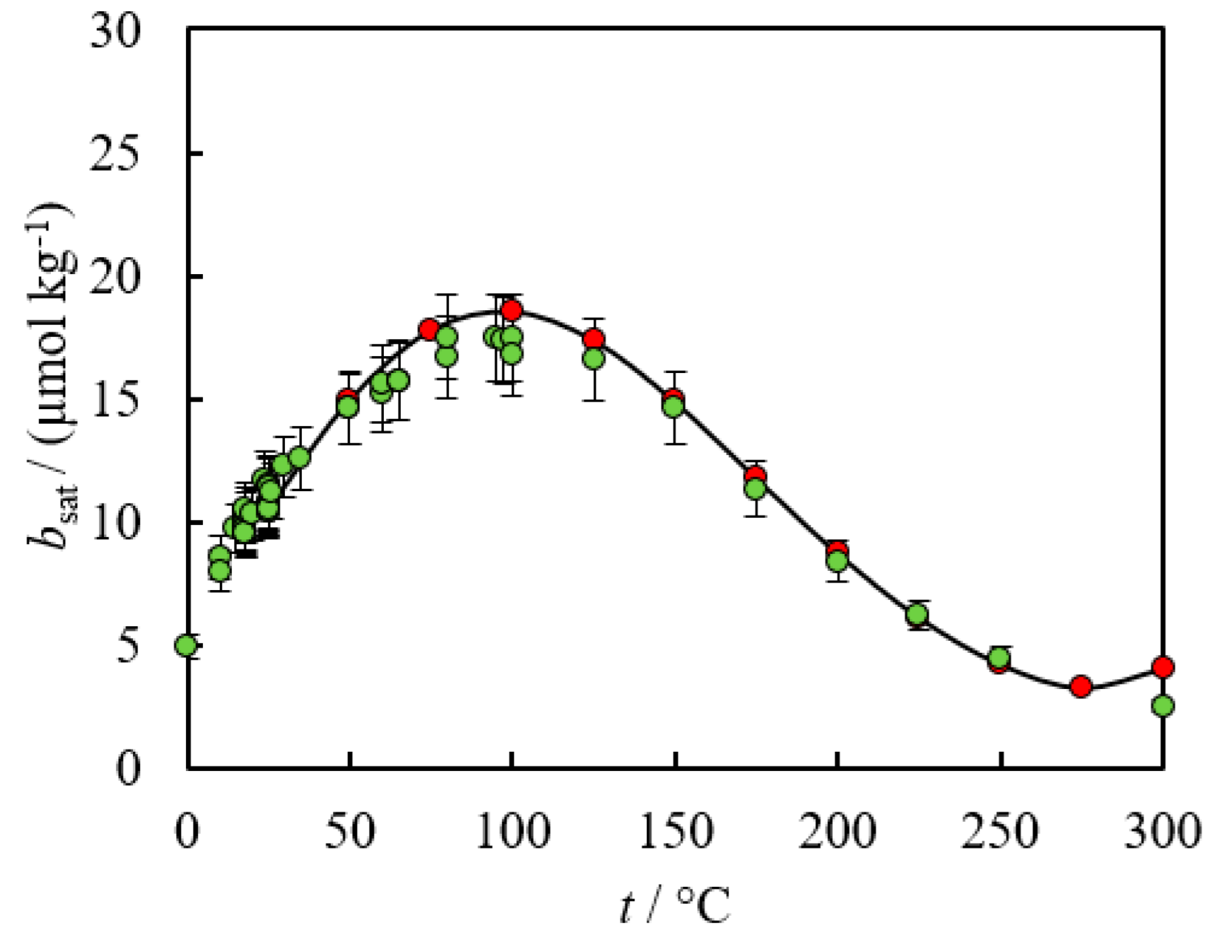 Liquids 02 00018 g005