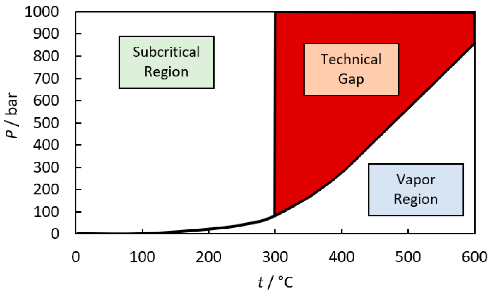 Liquids 02 00018 g006